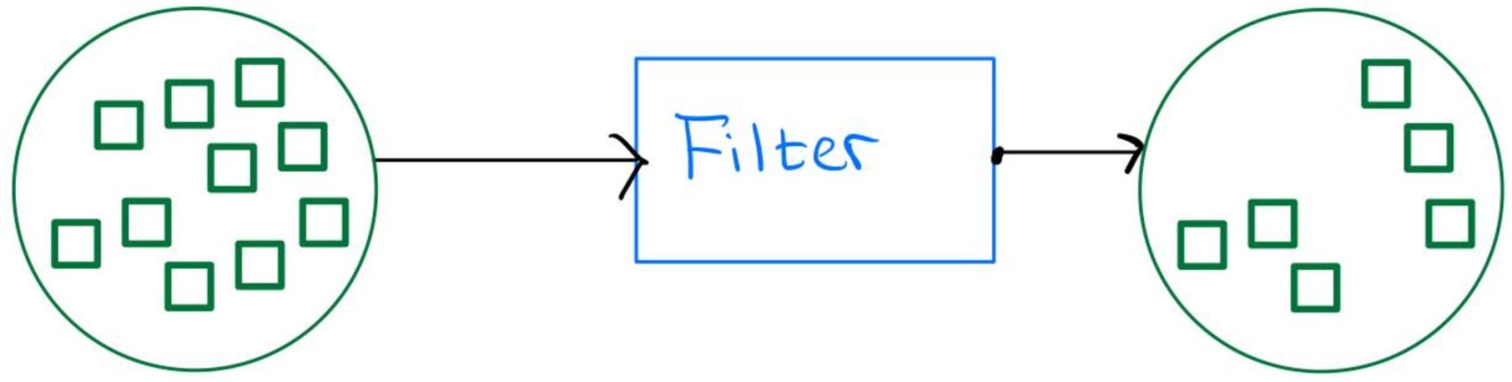 Visualization of beam filter