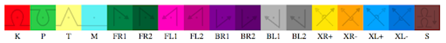 Knitting language