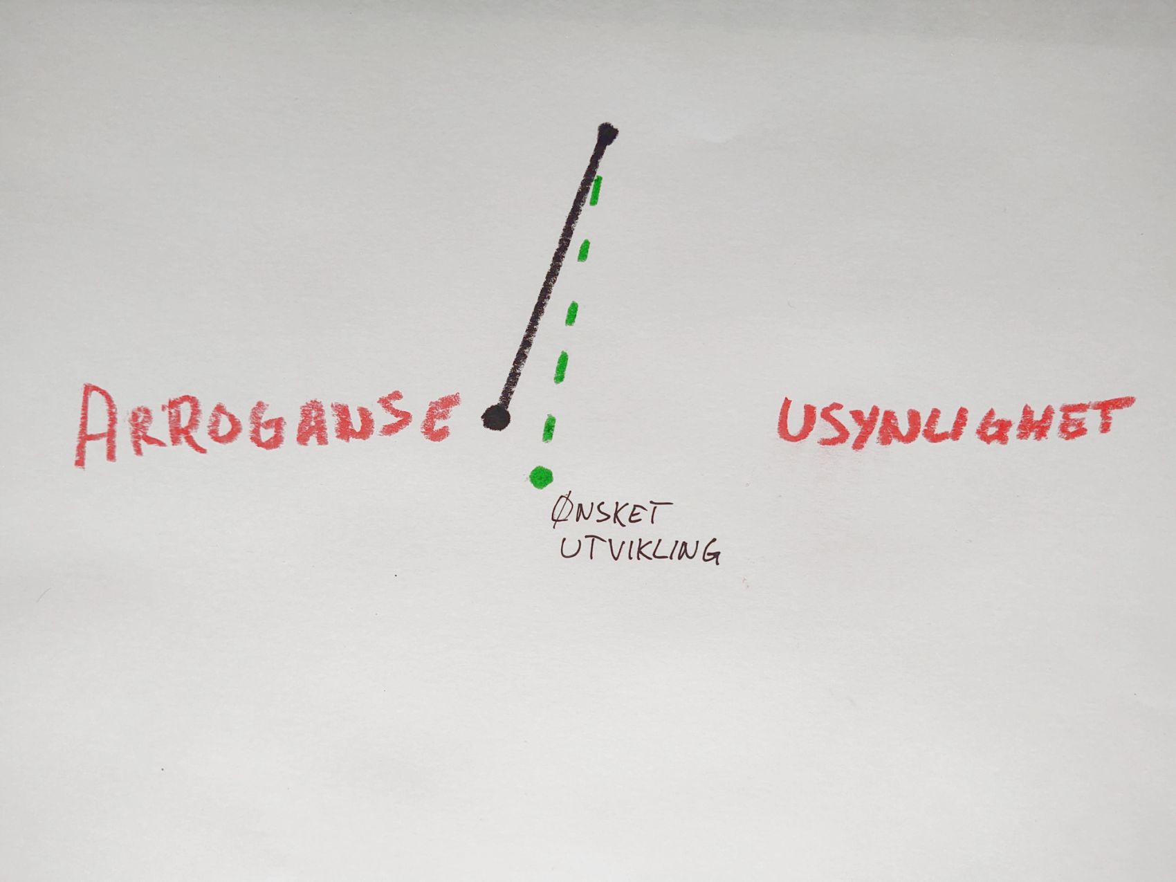 Pendelmodellen viser utgangspunktet og ønsket utvikling​​​​‌﻿‍﻿​‍​‍‌‍﻿﻿‌﻿​‍‌‍‍‌‌‍‌﻿‌‍‍‌‌‍﻿‍​‍​‍​﻿‍‍​‍​‍‌﻿​﻿‌‍​‌‌‍﻿‍‌‍‍‌‌﻿‌​‌﻿‍‌​‍﻿‍‌‍‍‌‌‍﻿﻿​‍​‍​‍﻿​​‍​‍‌‍‍​‌﻿​‍‌‍‌‌‌‍‌‍​‍​‍​﻿‍‍​‍​‍‌‍‍​‌﻿‌​‌﻿‌​‌﻿​​‌﻿​﻿​﻿‍‍​‍﻿﻿​‍﻿﻿‌‍​‍‌‍‌‌‌‍‍﻿‌‍‍﻿​‍﻿‌‌‍​‍‌‍﻿​‌‍﻿﻿‌‍‌﻿‌‍‌﻿​‍﻿‌‌﻿​﻿‌‍​‌‌‍﻿‍‌‍‍‌‌﻿‌​‌﻿‍‌​‍﻿‍‌﻿‌‍‌‍‌‌‌﻿​‍‌‍​﻿‌‍‌‌‌‍﻿​​‍﻿‍‌‍​‌‌﻿​​‌﻿​​​‍﻿﻿‌‍‍‌‌‍﻿‍‌﻿‌​‌‍‌‌‌‍﻿‍‌﻿‌​​‍﻿﻿‌‍‌‌‌‍‌​‌‍‍‌‌﻿‌​​‍﻿﻿‌‍﻿‌‌‍﻿﻿‌‍‌​‌‍‌‌​﻿﻿‌‌﻿​​‌﻿​‍‌‍‌‌‌﻿​﻿‌‍‌‌‌‍﻿‍‌﻿‌​‌‍​‌‌﻿‌​‌‍‍‌‌‍﻿﻿‌‍﻿‍​﻿‍﻿‌‍‍‌‌‍‌​​﻿﻿‌‌‍​﻿​﻿​﻿​﻿​​​﻿​​​﻿‌​​﻿​‍​﻿‍​​﻿‌﻿​‍﻿‌‌‍​‌‌‍​‍​﻿​﻿​﻿​﻿​‍﻿‌​﻿‌​​﻿​﻿‌‍​‍‌‍‌​​‍﻿‌​﻿‍​​﻿‍​‌‍​﻿‌‍​﻿​‍﻿‌​﻿‌﻿‌‍​‌​﻿‌​‌‍‌‍​﻿​‌‌‍‌‍​﻿​​‌‍‌‌​﻿‌‍‌‍‌​‌‍‌‍​﻿‍​​﻿‍﻿‌﻿‌​‌﻿‍‌‌﻿​​‌‍‌‌​﻿﻿‌‌﻿​​‌‍﻿﻿‌﻿​﻿‌﻿‌​​﻿‍﻿‌﻿​​‌‍​‌‌﻿‌​‌‍‍​​﻿﻿‌‌‍​﻿‌‍﻿﻿‌‍﻿‍‌﻿‌​‌‍‌‌‌‍﻿‍‌﻿‌​​‍‌‌​﻿‌‌‌​​‍‌‌﻿﻿‌‍‍﻿‌‍‌‌‌﻿‍‌​‍‌‌​﻿​﻿‌​‌​​‍‌‌​﻿​﻿‌​‌​​‍‌‌​﻿​‍​﻿​‍​﻿​‍​﻿‍‌‌‍‌​‌‍‌‍​﻿​​‌‍‌‌​﻿‌‌‌‍​‍‌‍​﻿​﻿‍​​﻿‌​‌‍‌‍​‍‌‌​﻿​‍​﻿​‍​‍‌‌​﻿‌‌‌​‌​​‍﻿‍‌‍​‌‌‍﻿​‌﻿‌​​﻿﻿﻿‌‍​‍‌‍​‌‌﻿​﻿‌‍‌‌‌‌‌‌‌﻿​‍‌‍﻿​​﻿﻿‌‌‍‍​‌﻿‌​‌﻿‌​‌﻿​​‌﻿​﻿​‍‌‌​﻿​﻿‌​​‌​‍‌‌​﻿​‍‌​‌‍​‍‌‌​﻿​‍‌​‌‍‌‍​‍‌‍‌‌‌‍‍﻿‌‍‍﻿​‍﻿‌‌‍​‍‌‍﻿​‌‍﻿﻿‌‍‌﻿‌‍‌﻿​‍﻿‌‌﻿​﻿‌‍​‌‌‍﻿‍‌‍‍‌‌﻿‌​‌﻿‍‌​‍﻿‍‌﻿‌‍‌‍‌‌‌﻿​‍‌‍​﻿‌‍‌‌‌‍﻿​​‍﻿‍‌‍​‌‌﻿​​‌﻿​​​‍‌‍‌‍‍‌‌‍‌​​﻿﻿‌‌‍​﻿​﻿​﻿​﻿​​​﻿​​​﻿‌​​﻿​‍​﻿‍​​﻿‌﻿​‍﻿‌‌‍​‌‌‍​‍​﻿​﻿​﻿​﻿​‍﻿‌​﻿‌​​﻿​﻿‌‍​‍‌‍‌​​‍﻿‌​﻿‍​​﻿‍​‌‍​﻿‌‍​﻿​‍﻿‌​﻿‌﻿‌‍​‌​﻿‌​‌‍‌‍​﻿​‌‌‍‌‍​﻿​​‌‍‌‌​﻿‌‍‌‍‌​‌‍‌‍​﻿‍​​‍‌‍‌﻿‌​‌﻿‍‌‌﻿​​‌‍‌‌​﻿﻿‌‌﻿​​‌‍﻿﻿‌﻿​﻿‌﻿‌​​‍‌‍‌﻿​​‌‍​‌‌﻿‌​‌‍‍​​﻿﻿‌‌‍​﻿‌‍﻿﻿‌‍﻿‍‌﻿‌​‌‍‌‌‌‍﻿‍‌﻿‌​​‍‌‌​﻿‌‌‌​​‍‌‌﻿﻿‌‍‍﻿‌‍‌‌‌﻿‍‌​‍‌‌​﻿​﻿‌​‌​​‍‌‌​﻿​﻿‌​‌​​‍‌‌​﻿​‍​﻿​‍​﻿​‍​﻿‍‌‌‍‌​‌‍‌‍​﻿​​‌‍‌‌​﻿‌‌‌‍​‍‌‍​﻿​﻿‍​​﻿‌​‌‍‌‍​‍‌‌​﻿​‍​﻿​‍​‍‌‌​﻿‌‌‌​‌​​‍﻿‍‌‍​‌‌‍﻿​‌﻿‌​​‍​‍‌﻿﻿‌