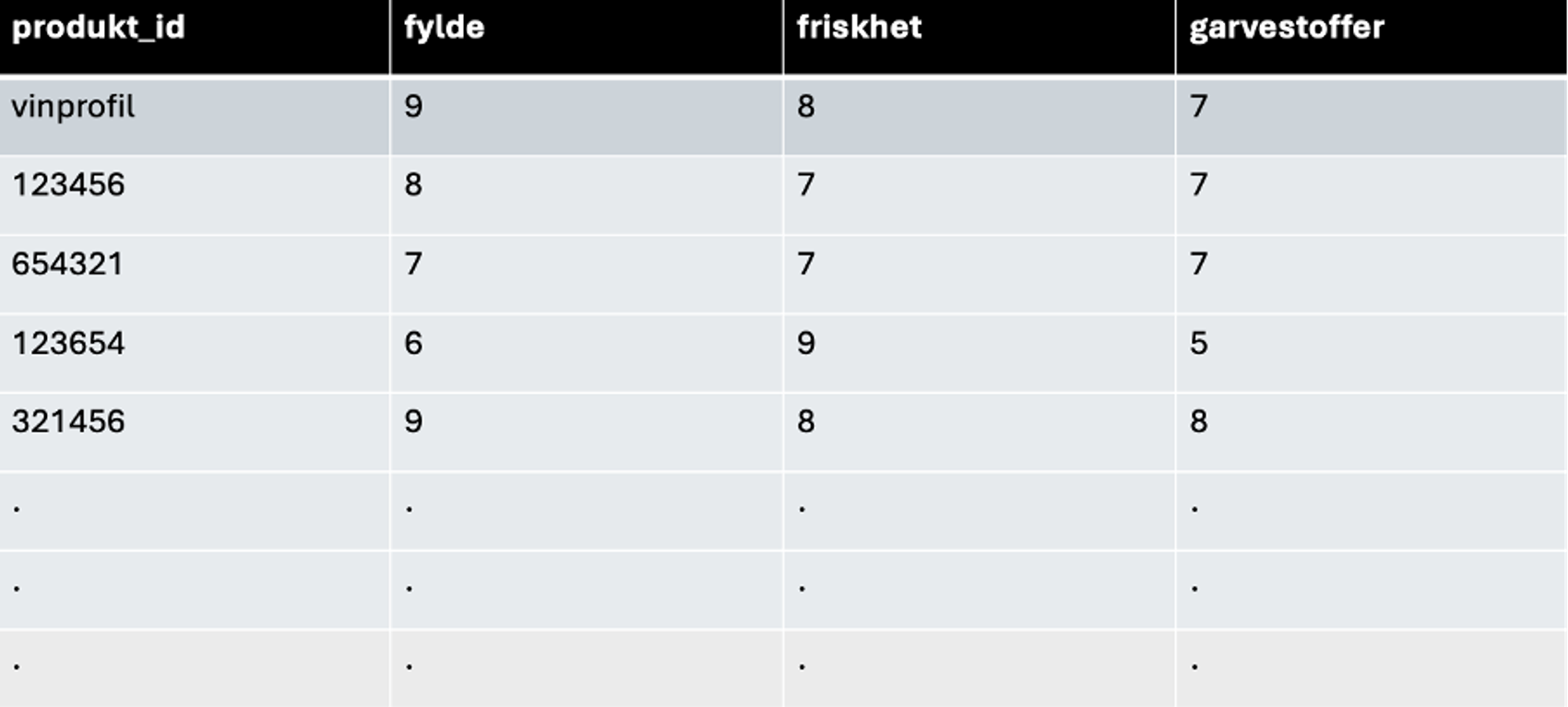 Initiell tabell for Gower's distance​​​​‌﻿‍﻿​‍​‍‌‍﻿﻿‌﻿​‍‌‍‍‌‌‍‌﻿‌‍‍‌‌‍﻿‍​‍​‍​﻿‍‍​‍​‍‌﻿​﻿‌‍​‌‌‍﻿‍‌‍‍‌‌﻿‌​‌﻿‍‌​‍﻿‍‌‍‍‌‌‍﻿﻿​‍​‍​‍﻿​​‍​‍‌‍‍​‌﻿​‍‌‍‌‌‌‍‌‍​‍​‍​﻿‍‍​‍​‍‌‍‍​‌﻿‌​‌﻿‌​‌﻿​​‌﻿​﻿​﻿‍‍​‍﻿﻿​‍﻿﻿‌‍​‍‌‍‌‌‌‍‍﻿‌‍‍﻿​‍﻿‌‌‍​‍‌‍﻿​‌‍﻿﻿‌‍‌﻿‌‍‌﻿​‍﻿‌‌﻿​﻿‌‍​‌‌‍﻿‍‌‍‍‌‌﻿‌​‌﻿‍‌​‍﻿‍‌﻿‌‍‌‍‌‌‌﻿​‍‌‍​﻿‌‍‌‌‌‍﻿​​‍﻿‍‌‍​‌‌﻿​​‌﻿​​​‍﻿﻿‌‍‍‌‌‍﻿‍‌﻿‌​‌‍‌‌‌‍﻿‍‌﻿‌​​‍﻿﻿‌‍‌‌‌‍‌​‌‍‍‌‌﻿‌​​‍﻿﻿‌‍﻿‌‌‍﻿﻿‌‍‌​‌‍‌‌​﻿﻿‌‌﻿​​‌﻿​‍‌‍‌‌‌﻿​﻿‌‍‌‌‌‍﻿‍‌﻿‌​‌‍​‌‌﻿‌​‌‍‍‌‌‍﻿﻿‌‍﻿‍​﻿‍﻿‌‍‍‌‌‍‌​​﻿﻿‌​﻿​‍‌‍‌​​﻿‌‍​﻿‌​​﻿​‌​﻿‌​‌‍‌‍​﻿‍‌​‍﻿‌​﻿‌‌‌‍​‍‌‍​‍​﻿‍‌​‍﻿‌​﻿‌​‌‍​‌‌‍​﻿‌‍​‌​‍﻿‌​﻿‍​‌‍‌‍‌‍​﻿‌‍‌‌​‍﻿‌‌‍​‌​﻿​‌‌‍‌​‌‍‌‍​﻿​﻿​﻿‌​​﻿‌​‌‍‌‌​﻿‌‍‌‍‌‍‌‍‌‌​﻿​​​﻿‍﻿‌﻿‌​‌﻿‍‌‌﻿​​‌‍‌‌​﻿﻿‌‌﻿​​‌‍﻿﻿‌﻿​﻿‌﻿‌​​﻿‍﻿‌﻿​​‌‍​‌‌﻿‌​‌‍‍​​﻿﻿‌‌‍​﻿‌‍﻿﻿‌‍﻿‍‌﻿‌​‌‍‌‌‌‍﻿‍‌﻿‌​​‍‌‌​﻿‌‌‌​​‍‌‌﻿﻿‌‍‍﻿‌‍‌‌‌﻿‍‌​‍‌‌​﻿​﻿‌​‌​​‍‌‌​﻿​﻿‌​‌​​‍‌‌​﻿​‍​﻿​‍​﻿​‌​﻿‌‌​﻿‌‌‌‍​‍​﻿‌‌‌‍​‍​﻿​‌​﻿​‌‌‍​‌‌‍‌‍‌‍‌‍​﻿‍‌​‍‌‌​﻿​‍​﻿​‍​‍‌‌​﻿‌‌‌​‌​​‍﻿‍‌‍​‌‌‍﻿​‌﻿‌​​﻿﻿﻿‌‍​‍‌‍​‌‌﻿​﻿‌‍‌‌‌‌‌‌‌﻿​‍‌‍﻿​​﻿﻿‌‌‍‍​‌﻿‌​‌﻿‌​‌﻿​​‌﻿​﻿​‍‌‌​﻿​﻿‌​​‌​‍‌‌​﻿​‍‌​‌‍​‍‌‌​﻿​‍‌​‌‍‌‍​‍‌‍‌‌‌‍‍﻿‌‍‍﻿​‍﻿‌‌‍​‍‌‍﻿​‌‍﻿﻿‌‍‌﻿‌‍‌﻿​‍﻿‌‌﻿​﻿‌‍​‌‌‍﻿‍‌‍‍‌‌﻿‌​‌﻿‍‌​‍﻿‍‌﻿‌‍‌‍‌‌‌﻿​‍‌‍​﻿‌‍‌‌‌‍﻿​​‍﻿‍‌‍​‌‌﻿​​‌﻿​​​‍‌‍‌‍‍‌‌‍‌​​﻿﻿‌​﻿​‍‌‍‌​​﻿‌‍​﻿‌​​﻿​‌​﻿‌​‌‍‌‍​﻿‍‌​‍﻿‌​﻿‌‌‌‍​‍‌‍​‍​﻿‍‌​‍﻿‌​﻿‌​‌‍​‌‌‍​﻿‌‍​‌​‍﻿‌​﻿‍​‌‍‌‍‌‍​﻿‌‍‌‌​‍﻿‌‌‍​‌​﻿​‌‌‍‌​‌‍‌‍​﻿​﻿​﻿‌​​﻿‌​‌‍‌‌​﻿‌‍‌‍‌‍‌‍‌‌​﻿​​​‍‌‍‌﻿‌​‌﻿‍‌‌﻿​​‌‍‌‌​﻿﻿‌‌﻿​​‌‍﻿﻿‌﻿​﻿‌﻿‌​​‍‌‍‌﻿​​‌‍​‌‌﻿‌​‌‍‍​​﻿﻿‌‌‍​﻿‌‍﻿﻿‌‍﻿‍‌﻿‌​‌‍‌‌‌‍﻿‍‌﻿‌​​‍‌‌​﻿‌‌‌​​‍‌‌﻿﻿‌‍‍﻿‌‍‌‌‌﻿‍‌​‍‌‌​﻿​﻿‌​‌​​‍‌‌​﻿​﻿‌​‌​​‍‌‌​﻿​‍​﻿​‍​﻿​‌​﻿‌‌​﻿‌‌‌‍​‍​﻿‌‌‌‍​‍​﻿​‌​﻿​‌‌‍​‌‌‍‌‍‌‍‌‍​﻿‍‌​‍‌‌​﻿​‍​﻿​‍​‍‌‌​﻿‌‌‌​‌​​‍﻿‍‌‍​‌‌‍﻿​‌﻿‌​​‍​‍‌﻿﻿‌