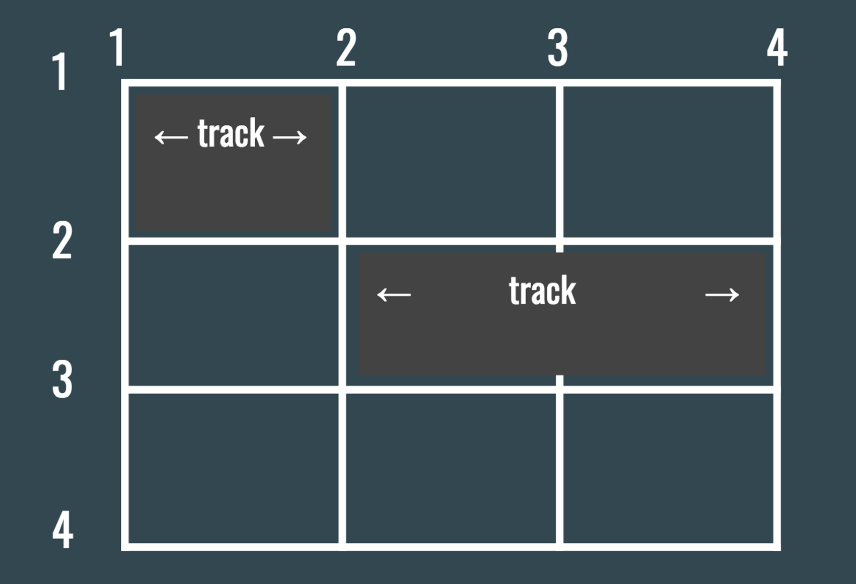 grid lines vs grid tracks​​​​‌﻿‍﻿​‍​‍‌‍﻿﻿‌﻿​‍‌‍‍‌‌‍‌﻿‌‍‍‌‌‍﻿‍​‍​‍​﻿‍‍​‍​‍‌﻿​﻿‌‍​‌‌‍﻿‍‌‍‍‌‌﻿‌​‌﻿‍‌​‍﻿‍‌‍‍‌‌‍﻿﻿​‍​‍​‍﻿​​‍​‍‌‍‍​‌﻿​‍‌‍‌‌‌‍‌‍​‍​‍​﻿‍‍​‍​‍‌‍‍​‌﻿‌​‌﻿‌​‌﻿​​‌﻿​﻿​﻿‍‍​‍﻿﻿​‍﻿﻿‌‍​‍‌‍‌‌‌‍‍﻿‌‍‍﻿​‍﻿‌‌‍​‍‌‍﻿​‌‍﻿﻿‌‍‌﻿‌‍‌﻿​‍﻿‌‌﻿​﻿‌‍​‌‌‍﻿‍‌‍‍‌‌﻿‌​‌﻿‍‌​‍﻿‍‌﻿‌‍‌‍‌‌‌﻿​‍‌‍​﻿‌‍‌‌‌‍﻿​​‍﻿‍‌‍​‌‌﻿​​‌﻿​​​‍﻿﻿‌‍‍‌‌‍﻿‍‌﻿‌​‌‍‌‌‌‍﻿‍‌﻿‌​​‍﻿﻿‌‍‌‌‌‍‌​‌‍‍‌‌﻿‌​​‍﻿﻿‌‍﻿‌‌‍﻿﻿‌‍‌​‌‍‌‌​﻿﻿‌‌﻿​​‌﻿​‍‌‍‌‌‌﻿​﻿‌‍‌‌‌‍﻿‍‌﻿‌​‌‍​‌‌﻿‌​‌‍‍‌‌‍﻿﻿‌‍﻿‍​﻿‍﻿‌‍‍‌‌‍‌​​﻿﻿‌​﻿‍​​﻿‌‌​﻿‌﻿​﻿‍‌​﻿‍‌​﻿‍​​﻿‍‌‌‍​﻿​‍﻿‌‌‍​﻿​﻿‌﻿​﻿‍​‌‍​﻿​‍﻿‌​﻿‌​​﻿‌‍‌‍‌‌‌‍​‍​‍﻿‌‌‍​‌​﻿​​​﻿​﻿​﻿‌‍​‍﻿‌‌‍‌​​﻿‌‌​﻿‍​​﻿‌﻿​﻿‌​‌‍​‍​﻿‌﻿​﻿​‌​﻿​‌​﻿‍​​﻿​‌​﻿‍​​﻿‍﻿‌﻿‌​‌﻿‍‌‌﻿​​‌‍‌‌​﻿﻿‌‌﻿​​‌‍﻿﻿‌﻿​﻿‌﻿‌​​﻿‍﻿‌﻿​​‌‍​‌‌﻿‌​‌‍‍​​﻿﻿‌‌‍​﻿‌‍﻿﻿‌‍﻿‍‌﻿‌​‌‍‌‌‌‍﻿‍‌﻿‌​​‍‌‌​﻿‌‌‌​​‍‌‌﻿﻿‌‍‍﻿‌‍‌‌‌﻿‍‌​‍‌‌​﻿​﻿‌​‌​​‍‌‌​﻿​﻿‌​‌​​‍‌‌​﻿​‍​﻿​‍‌﻿​‍​﻿​‌‌​‌‌​﻿​﻿‌‍﻿‌‌​‌‌‌‌‍​‌‍​‌​‍‌‌​﻿​‍​﻿​‍​‍‌‌​﻿‌‌‌​‌​​‍﻿‍‌‍​‌‌‍﻿​‌﻿‌​​﻿﻿﻿‌‍​‍‌‍​‌‌﻿​﻿‌‍‌‌‌‌‌‌‌﻿​‍‌‍﻿​​﻿﻿‌‌‍‍​‌﻿‌​‌﻿‌​‌﻿​​‌﻿​﻿​‍‌‌​﻿​﻿‌​​‌​‍‌‌​﻿​‍‌​‌‍​‍‌‌​﻿​‍‌​‌‍‌‍​‍‌‍‌‌‌‍‍﻿‌‍‍﻿​‍﻿‌‌‍​‍‌‍﻿​‌‍﻿﻿‌‍‌﻿‌‍‌﻿​‍﻿‌‌﻿​﻿‌‍​‌‌‍﻿‍‌‍‍‌‌﻿‌​‌﻿‍‌​‍﻿‍‌﻿‌‍‌‍‌‌‌﻿​‍‌‍​﻿‌‍‌‌‌‍﻿​​‍﻿‍‌‍​‌‌﻿​​‌﻿​​​‍‌‍‌‍‍‌‌‍‌​​﻿﻿‌​﻿‍​​﻿‌‌​﻿‌﻿​﻿‍‌​﻿‍‌​﻿‍​​﻿‍‌‌‍​﻿​‍﻿‌‌‍​﻿​﻿‌﻿​﻿‍​‌‍​﻿​‍﻿‌​﻿‌​​﻿‌‍‌‍‌‌‌‍​‍​‍﻿‌‌‍​‌​﻿​​​﻿​﻿​﻿‌‍​‍﻿‌‌‍‌​​﻿‌‌​﻿‍​​﻿‌﻿​﻿‌​‌‍​‍​﻿‌﻿​﻿​‌​﻿​‌​﻿‍​​﻿​‌​﻿‍​​‍‌‍‌﻿‌​‌﻿‍‌‌﻿​​‌‍‌‌​﻿﻿‌‌﻿​​‌‍﻿﻿‌﻿​﻿‌﻿‌​​‍‌‍‌﻿​​‌‍​‌‌﻿‌​‌‍‍​​﻿﻿‌‌‍​﻿‌‍﻿﻿‌‍﻿‍‌﻿‌​‌‍‌‌‌‍﻿‍‌﻿‌​​‍‌‌​﻿‌‌‌​​‍‌‌﻿﻿‌‍‍﻿‌‍‌‌‌﻿‍‌​‍‌‌​﻿​﻿‌​‌​​‍‌‌​﻿​﻿‌​‌​​‍‌‌​﻿​‍​﻿​‍‌﻿​‍​﻿​‌‌​‌‌​﻿​﻿‌‍﻿‌‌​‌‌‌‌‍​‌‍​‌​‍‌‌​﻿​‍​﻿​‍​‍‌‌​﻿‌‌‌​‌​​‍﻿‍‌‍​‌‌‍﻿​‌﻿‌​​‍​‍‌﻿﻿‌