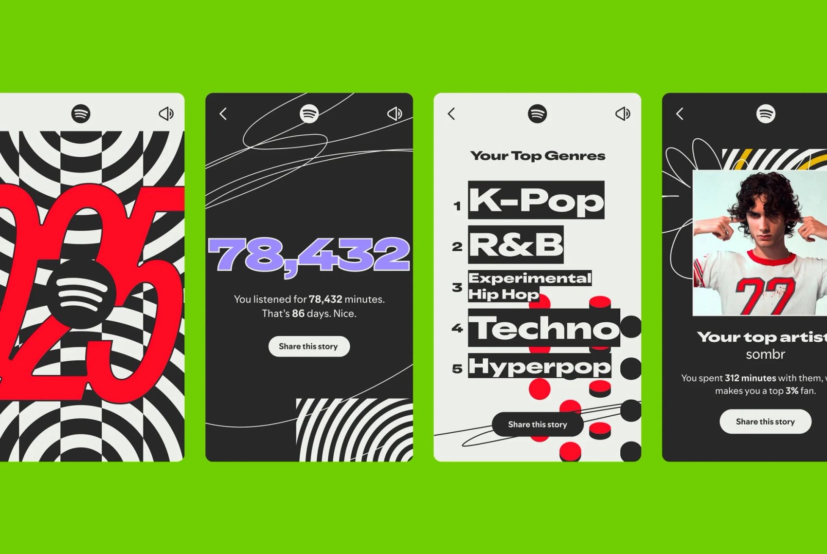 Kreativitetens anarki (én gang i året)