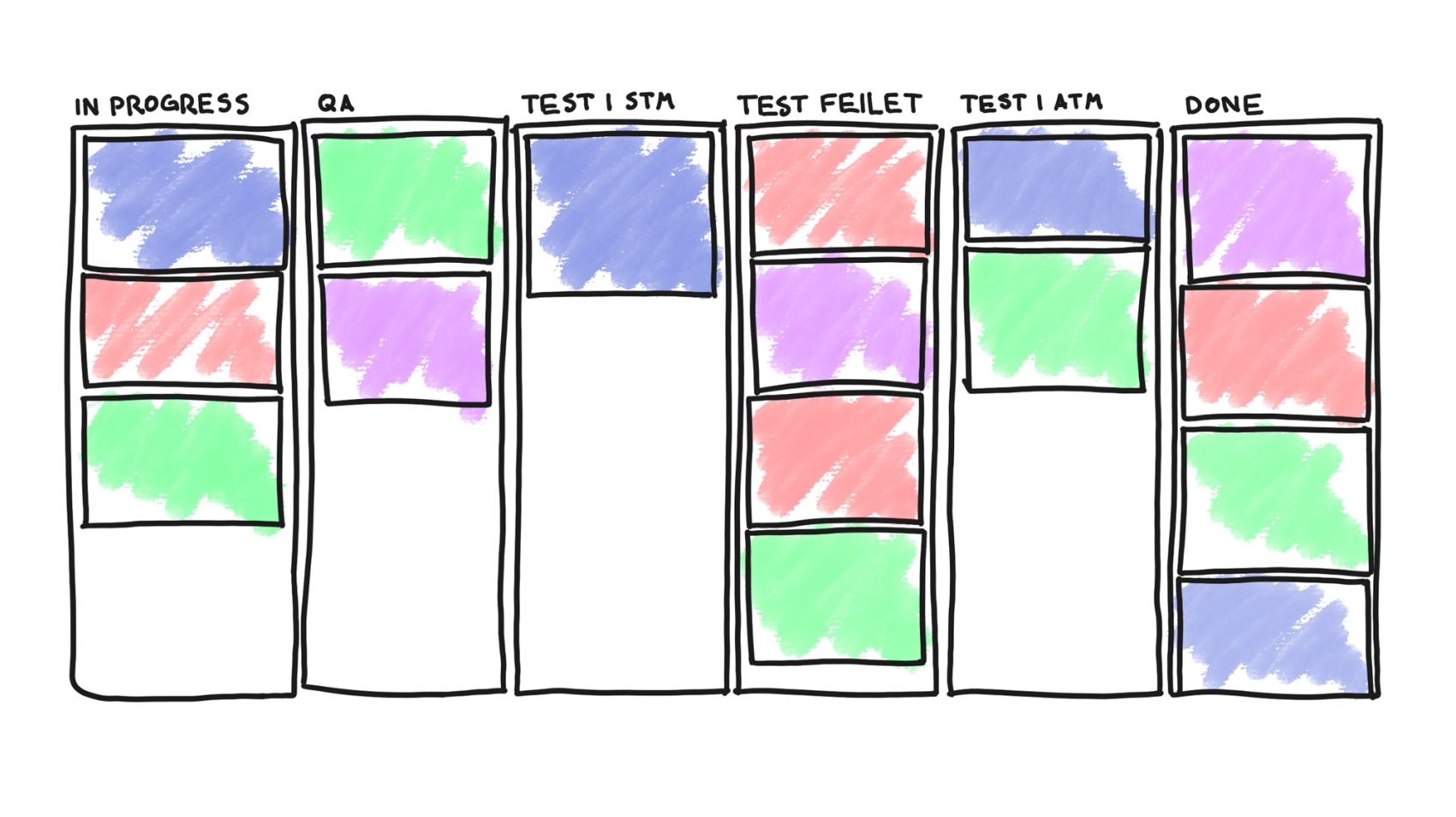 En kanban-tavle som fokuserer på utvikling, kvalitetssikring, testing i ulike miljøer og oppgaver som er ferdige.​​​​‌﻿‍﻿​‍​‍‌‍﻿﻿‌﻿​‍‌‍‍‌‌‍‌﻿‌‍‍‌‌‍﻿‍​‍​‍​﻿‍‍​‍​‍‌﻿​﻿‌‍​‌‌‍﻿‍‌‍‍‌‌﻿‌​‌﻿‍‌​‍﻿‍‌‍‍‌‌‍﻿﻿​‍​‍​‍﻿​​‍​‍‌‍‍​‌﻿​‍‌‍‌‌‌‍‌‍​‍​‍​﻿‍‍​‍​‍‌‍‍​‌﻿‌​‌﻿‌​‌﻿​​‌﻿​﻿​﻿‍‍​‍﻿﻿​‍﻿﻿‌‍​‍‌‍‌‌‌‍‍﻿‌‍‍﻿​‍﻿‌‌‍​‍‌‍﻿​‌‍﻿﻿‌‍‌﻿‌‍‌﻿​‍﻿‌‌﻿​﻿‌‍​‌‌‍﻿‍‌‍‍‌‌﻿‌​‌﻿‍‌​‍﻿‍‌﻿‌‍‌‍‌‌‌﻿​‍‌‍​﻿‌‍‌‌‌‍﻿​​‍﻿‍‌‍​‌‌﻿​​‌﻿​​​‍﻿﻿‌‍‍‌‌‍﻿‍‌﻿‌​‌‍‌‌‌‍﻿‍‌﻿‌​​‍﻿﻿‌‍‌‌‌‍‌​‌‍‍‌‌﻿‌​​‍﻿﻿‌‍﻿‌‌‍﻿﻿‌‍‌​‌‍‌‌​﻿﻿‌‌﻿​​‌﻿​‍‌‍‌‌‌﻿​﻿‌‍‌‌‌‍﻿‍‌﻿‌​‌‍​‌‌﻿‌​‌‍‍‌‌‍﻿﻿‌‍﻿‍​﻿‍﻿‌‍‍‌‌‍‌​​﻿﻿‌​﻿‌‍​﻿​﻿‌‍​‍​﻿​​‌‍‌‍​﻿​​‌‍‌​‌‍‌‍​‍﻿‌‌‍‌‌​﻿‌​‌‍‌​‌‍‌‍​‍﻿‌​﻿‌​​﻿‌​​﻿​‍​﻿​‍​‍﻿‌​﻿‍‌‌‍‌‌‌‍​‍‌‍‌‍​‍﻿‌‌‍‌‍​﻿‍​‌‍​﻿‌‍​‍‌‍‌‍​﻿​‌‌‍​‌​﻿​‌​﻿​‍​﻿​‌​﻿​​​﻿‌﻿​﻿‍﻿‌﻿‌​‌﻿‍‌‌﻿​​‌‍‌‌​﻿﻿‌‌﻿​​‌‍﻿﻿‌﻿​﻿‌﻿‌​​﻿‍﻿‌﻿​​‌‍​‌‌﻿‌​‌‍‍​​﻿﻿‌‌‍​﻿‌‍﻿﻿‌‍﻿‍‌﻿‌​‌‍‌‌‌‍﻿‍‌﻿‌​​‍‌‌​﻿‌‌‌​​‍‌‌﻿﻿‌‍‍﻿‌‍‌‌‌﻿‍‌​‍‌‌​﻿​﻿‌​‌​​‍‌‌​﻿​﻿‌​‌​​‍‌‌​﻿​‍​﻿​‍​﻿​‍​﻿​‌‌‍‌‌‌‍​﻿‌‍‌‌​﻿​﻿‌‍‌‌​﻿​​​﻿‌‌‌‍‌​​﻿‌​‌‍‌‌​‍‌‌​﻿​‍​﻿​‍​‍‌‌​﻿‌‌‌​‌​​‍﻿‍‌‍​‌‌‍﻿​‌﻿‌​​﻿﻿﻿‌‍​‍‌‍​‌‌﻿​﻿‌‍‌‌‌‌‌‌‌﻿​‍‌‍﻿​​﻿﻿‌‌‍‍​‌﻿‌​‌﻿‌​‌﻿​​‌﻿​﻿​‍‌‌​﻿​﻿‌​​‌​‍‌‌​﻿​‍‌​‌‍​‍‌‌​﻿​‍‌​‌‍‌‍​‍‌‍‌‌‌‍‍﻿‌‍‍﻿​‍﻿‌‌‍​‍‌‍﻿​‌‍﻿﻿‌‍‌﻿‌‍‌﻿​‍﻿‌‌﻿​﻿‌‍​‌‌‍﻿‍‌‍‍‌‌﻿‌​‌﻿‍‌​‍﻿‍‌﻿‌‍‌‍‌‌‌﻿​‍‌‍​﻿‌‍‌‌‌‍﻿​​‍﻿‍‌‍​‌‌﻿​​‌﻿​​​‍‌‍‌‍‍‌‌‍‌​​﻿﻿‌​﻿‌‍​﻿​﻿‌‍​‍​﻿​​‌‍‌‍​﻿​​‌‍‌​‌‍‌‍​‍﻿‌‌‍‌‌​﻿‌​‌‍‌​‌‍‌‍​‍﻿‌​﻿‌​​﻿‌​​﻿​‍​﻿​‍​‍﻿‌​﻿‍‌‌‍‌‌‌‍​‍‌‍‌‍​‍﻿‌‌‍‌‍​﻿‍​‌‍​﻿‌‍​‍‌‍‌‍​﻿​‌‌‍​‌​﻿​‌​﻿​‍​﻿​‌​﻿​​​﻿‌﻿​‍‌‍‌﻿‌​‌﻿‍‌‌﻿​​‌‍‌‌​﻿﻿‌‌﻿​​‌‍﻿﻿‌﻿​﻿‌﻿‌​​‍‌‍‌﻿​​‌‍​‌‌﻿‌​‌‍‍​​﻿﻿‌‌‍​﻿‌‍﻿﻿‌‍﻿‍‌﻿‌​‌‍‌‌‌‍﻿‍‌﻿‌​​‍‌‌​﻿‌‌‌​​‍‌‌﻿﻿‌‍‍﻿‌‍‌‌‌﻿‍‌​‍‌‌​﻿​﻿‌​‌​​‍‌‌​﻿​﻿‌​‌​​‍‌‌​﻿​‍​﻿​‍​﻿​‍​﻿​‌‌‍‌‌‌‍​﻿‌‍‌‌​﻿​﻿‌‍‌‌​﻿​​​﻿‌‌‌‍‌​​﻿‌​‌‍‌‌​‍‌‌​﻿​‍​﻿​‍​‍‌‌​﻿‌‌‌​‌​​‍﻿‍‌‍​‌‌‍﻿​‌﻿‌​​‍​‍‌﻿﻿‌