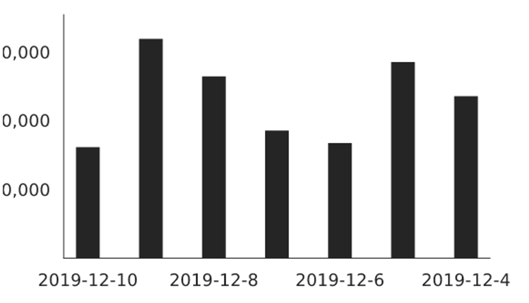 A chart with correctly spaced labels​​​​‌﻿‍﻿​‍​‍‌‍﻿﻿‌﻿​‍‌‍‍‌‌‍‌﻿‌‍‍‌‌‍﻿‍​‍​‍​﻿‍‍​‍​‍‌﻿​﻿‌‍​‌‌‍﻿‍‌‍‍‌‌﻿‌​‌﻿‍‌​‍﻿‍‌‍‍‌‌‍﻿﻿​‍​‍​‍﻿​​‍​‍‌‍‍​‌﻿​‍‌‍‌‌‌‍‌‍​‍​‍​﻿‍‍​‍​‍‌‍‍​‌﻿‌​‌﻿‌​‌﻿​​‌﻿​﻿​﻿‍‍​‍﻿﻿​‍﻿﻿‌‍​‍‌‍‌‌‌‍‍﻿‌‍‍﻿​‍﻿‌‌‍​‍‌‍﻿​‌‍﻿﻿‌‍‌﻿‌‍‌﻿​‍﻿‌‌﻿​﻿‌‍​‌‌‍﻿‍‌‍‍‌‌﻿‌​‌﻿‍‌​‍﻿‍‌﻿‌‍‌‍‌‌‌﻿​‍‌‍​﻿‌‍‌‌‌‍﻿​​‍﻿‍‌‍​‌‌﻿​​‌﻿​​​‍﻿﻿‌‍‍‌‌‍﻿‍‌﻿‌​‌‍‌‌‌‍﻿‍‌﻿‌​​‍﻿﻿‌‍‌‌‌‍‌​‌‍‍‌‌﻿‌​​‍﻿﻿‌‍﻿‌‌‍﻿﻿‌‍‌​‌‍‌‌​﻿﻿‌‌﻿​​‌﻿​‍‌‍‌‌‌﻿​﻿‌‍‌‌‌‍﻿‍‌﻿‌​‌‍​‌‌﻿‌​‌‍‍‌‌‍﻿﻿‌‍﻿‍​﻿‍﻿‌‍‍‌‌‍‌​​﻿﻿‌‌‍‌​‌‍​‍​﻿‌‌‌‍​‍‌‍​‍​﻿​‍​﻿​﻿​﻿‍‌​‍﻿‌‌‍‌‍‌‍‌‍​﻿‌‍​﻿‌​​‍﻿‌​﻿‌​​﻿‌‌​﻿‌​​﻿‍‌​‍﻿‌​﻿‍​‌‍​‍​﻿​‌‌‍‌‌​‍﻿‌‌‍‌‍​﻿​‌‌‍​‍​﻿​﻿‌‍‌​‌‍​﻿​﻿‌​​﻿​﻿‌‍‌‌​﻿​‍‌‍‌​​﻿​‌​﻿‍﻿‌﻿‌​‌﻿‍‌‌﻿​​‌‍‌‌​﻿﻿‌‌﻿​​‌‍﻿﻿‌﻿​﻿‌﻿‌​​﻿‍﻿‌﻿​​‌‍​‌‌﻿‌​‌‍‍​​﻿﻿‌‌‍​﻿‌‍﻿﻿‌‍﻿‍‌﻿‌​‌‍‌‌‌‍﻿‍‌﻿‌​​‍‌‌​﻿‌‌‌​​‍‌‌﻿﻿‌‍‍﻿‌‍‌‌‌﻿‍‌​‍‌‌​﻿​﻿‌​‌​​‍‌‌​﻿​﻿‌​‌​​‍‌‌​﻿​‍​﻿​‍‌​‌‌‌﻿​‍​﻿​﻿‌﻿‌﻿​﻿​​‌​‍﻿‌﻿‌﻿‌‍﻿​​‍‌‌​﻿​‍​﻿​‍​‍‌‌​﻿‌‌‌​‌​​‍﻿‍‌‍​‌‌‍﻿​‌﻿‌​​﻿﻿﻿‌‍​‍‌‍​‌‌﻿​﻿‌‍‌‌‌‌‌‌‌﻿​‍‌‍﻿​​﻿﻿‌‌‍‍​‌﻿‌​‌﻿‌​‌﻿​​‌﻿​﻿​‍‌‌​﻿​﻿‌​​‌​‍‌‌​﻿​‍‌​‌‍​‍‌‌​﻿​‍‌​‌‍‌‍​‍‌‍‌‌‌‍‍﻿‌‍‍﻿​‍﻿‌‌‍​‍‌‍﻿​‌‍﻿﻿‌‍‌﻿‌‍‌﻿​‍﻿‌‌﻿​﻿‌‍​‌‌‍﻿‍‌‍‍‌‌﻿‌​‌﻿‍‌​‍﻿‍‌﻿‌‍‌‍‌‌‌﻿​‍‌‍​﻿‌‍‌‌‌‍﻿​​‍﻿‍‌‍​‌‌﻿​​‌﻿​​​‍‌‍‌‍‍‌‌‍‌​​﻿﻿‌‌‍‌​‌‍​‍​﻿‌‌‌‍​‍‌‍​‍​﻿​‍​﻿​﻿​﻿‍‌​‍﻿‌‌‍‌‍‌‍‌‍​﻿‌‍​﻿‌​​‍﻿‌​﻿‌​​﻿‌‌​﻿‌​​﻿‍‌​‍﻿‌​﻿‍​‌‍​‍​﻿​‌‌‍‌‌​‍﻿‌‌‍‌‍​﻿​‌‌‍​‍​﻿​﻿‌‍‌​‌‍​﻿​﻿‌​​﻿​﻿‌‍‌‌​﻿​‍‌‍‌​​﻿​‌​‍‌‍‌﻿‌​‌﻿‍‌‌﻿​​‌‍‌‌​﻿﻿‌‌﻿​​‌‍﻿﻿‌﻿​﻿‌﻿‌​​‍‌‍‌﻿​​‌‍​‌‌﻿‌​‌‍‍​​﻿﻿‌‌‍​﻿‌‍﻿﻿‌‍﻿‍‌﻿‌​‌‍‌‌‌‍﻿‍‌﻿‌​​‍‌‌​﻿‌‌‌​​‍‌‌﻿﻿‌‍‍﻿‌‍‌‌‌﻿‍‌​‍‌‌​﻿​﻿‌​‌​​‍‌‌​﻿​﻿‌​‌​​‍‌‌​﻿​‍​﻿​‍‌​‌‌‌﻿​‍​﻿​﻿‌﻿‌﻿​﻿​​‌​‍﻿‌﻿‌﻿‌‍﻿​​‍‌‌​﻿​‍​﻿​‍​‍‌‌​﻿‌‌‌​‌​​‍﻿‍‌‍​‌‌‍﻿​‌﻿‌​​‍​‍‌﻿﻿‌