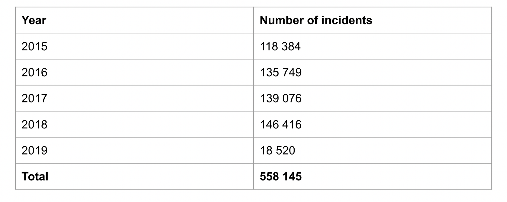 Annual ambulance demand, showing an increasing trend​​​​‌﻿‍﻿​‍​‍‌‍﻿﻿‌﻿​‍‌‍‍‌‌‍‌﻿‌‍‍‌‌‍﻿‍​‍​‍​﻿‍‍​‍​‍‌﻿​﻿‌‍​‌‌‍﻿‍‌‍‍‌‌﻿‌​‌﻿‍‌​‍﻿‍‌‍‍‌‌‍﻿﻿​‍​‍​‍﻿​​‍​‍‌‍‍​‌﻿​‍‌‍‌‌‌‍‌‍​‍​‍​﻿‍‍​‍​‍‌‍‍​‌﻿‌​‌﻿‌​‌﻿​​‌﻿​﻿​﻿‍‍​‍﻿﻿​‍﻿﻿‌‍​‍‌‍‌‌‌‍‍﻿‌‍‍﻿​‍﻿‌‌‍​‍‌‍﻿​‌‍﻿﻿‌‍‌﻿‌‍‌﻿​‍﻿‌‌﻿​﻿‌‍​‌‌‍﻿‍‌‍‍‌‌﻿‌​‌﻿‍‌​‍﻿‍‌﻿‌‍‌‍‌‌‌﻿​‍‌‍​﻿‌‍‌‌‌‍﻿​​‍﻿‍‌‍​‌‌﻿​​‌﻿​​​‍﻿﻿‌‍‍‌‌‍﻿‍‌﻿‌​‌‍‌‌‌‍﻿‍‌﻿‌​​‍﻿﻿‌‍‌‌‌‍‌​‌‍‍‌‌﻿‌​​‍﻿﻿‌‍﻿‌‌‍﻿﻿‌‍‌​‌‍‌‌​﻿﻿‌‌﻿​​‌﻿​‍‌‍‌‌‌﻿​﻿‌‍‌‌‌‍﻿‍‌﻿‌​‌‍​‌‌﻿‌​‌‍‍‌‌‍﻿﻿‌‍﻿‍​﻿‍﻿‌‍‍‌‌‍‌​​﻿﻿‌​﻿​‌‌‍​‌​﻿‍​​﻿​​​﻿‌‌​﻿‌﻿‌‍‌​‌‍​‍​‍﻿‌​﻿​​​﻿‍‌​﻿​​‌‍‌‍​‍﻿‌​﻿‌​‌‍​﻿‌‍‌​‌‍​‌​‍﻿‌‌‍​‍‌‍​﻿​﻿‌﻿‌‍‌‌​‍﻿‌​﻿‌﻿​﻿‌﻿​﻿‍​‌‍​‍​﻿​‌‌‍‌‍​﻿‍​‌‍​‍​﻿‍​‌‍​‍‌‍​‌​﻿‌‌​﻿‍﻿‌﻿‌​‌﻿‍‌‌﻿​​‌‍‌‌​﻿﻿‌‌﻿​​‌‍﻿﻿‌﻿​﻿‌﻿‌​​﻿‍﻿‌﻿​​‌‍​‌‌﻿‌​‌‍‍​​﻿﻿‌‌‍​﻿‌‍﻿﻿‌‍﻿‍‌﻿‌​‌‍‌‌‌‍﻿‍‌﻿‌​​‍‌‌​﻿‌‌‌​​‍‌‌﻿﻿‌‍‍﻿‌‍‌‌‌﻿‍‌​‍‌‌​﻿​﻿‌​‌​​‍‌‌​﻿​﻿‌​‌​​‍‌‌​﻿​‍​﻿​‍‌‍​﻿‌‍​‍​﻿​‍‌‍‌‌​﻿‌​‌‍‌​‌‍​‍​﻿‍​‌‍‌‍​﻿​﻿​﻿​﻿‌‍‌​​‍‌‌​﻿​‍​﻿​‍​‍‌‌​﻿‌‌‌​‌​​‍﻿‍‌‍​‌‌‍﻿​‌﻿‌​​﻿﻿﻿‌‍​‍‌‍​‌‌﻿​﻿‌‍‌‌‌‌‌‌‌﻿​‍‌‍﻿​​﻿﻿‌‌‍‍​‌﻿‌​‌﻿‌​‌﻿​​‌﻿​﻿​‍‌‌​﻿​﻿‌​​‌​‍‌‌​﻿​‍‌​‌‍​‍‌‌​﻿​‍‌​‌‍‌‍​‍‌‍‌‌‌‍‍﻿‌‍‍﻿​‍﻿‌‌‍​‍‌‍﻿​‌‍﻿﻿‌‍‌﻿‌‍‌﻿​‍﻿‌‌﻿​﻿‌‍​‌‌‍﻿‍‌‍‍‌‌﻿‌​‌﻿‍‌​‍﻿‍‌﻿‌‍‌‍‌‌‌﻿​‍‌‍​﻿‌‍‌‌‌‍﻿​​‍﻿‍‌‍​‌‌﻿​​‌﻿​​​‍‌‍‌‍‍‌‌‍‌​​﻿﻿‌​﻿​‌‌‍​‌​﻿‍​​﻿​​​﻿‌‌​﻿‌﻿‌‍‌​‌‍​‍​‍﻿‌​﻿​​​﻿‍‌​﻿​​‌‍‌‍​‍﻿‌​﻿‌​‌‍​﻿‌‍‌​‌‍​‌​‍﻿‌‌‍​‍‌‍​﻿​﻿‌﻿‌‍‌‌​‍﻿‌​﻿‌﻿​﻿‌﻿​﻿‍​‌‍​‍​﻿​‌‌‍‌‍​﻿‍​‌‍​‍​﻿‍​‌‍​‍‌‍​‌​﻿‌‌​‍‌‍‌﻿‌​‌﻿‍‌‌﻿​​‌‍‌‌​﻿﻿‌‌﻿​​‌‍﻿﻿‌﻿​﻿‌﻿‌​​‍‌‍‌﻿​​‌‍​‌‌﻿‌​‌‍‍​​﻿﻿‌‌‍​﻿‌‍﻿﻿‌‍﻿‍‌﻿‌​‌‍‌‌‌‍﻿‍‌﻿‌​​‍‌‌​﻿‌‌‌​​‍‌‌﻿﻿‌‍‍﻿‌‍‌‌‌﻿‍‌​‍‌‌​﻿​﻿‌​‌​​‍‌‌​﻿​﻿‌​‌​​‍‌‌​﻿​‍​﻿​‍‌‍​﻿‌‍​‍​﻿​‍‌‍‌‌​﻿‌​‌‍‌​‌‍​‍​﻿‍​‌‍‌‍​﻿​﻿​﻿​﻿‌‍‌​​‍‌‌​﻿​‍​﻿​‍​‍‌‌​﻿‌‌‌​‌​​‍﻿‍‌‍​‌‌‍﻿​‌﻿‌​​‍​‍‌﻿﻿‌