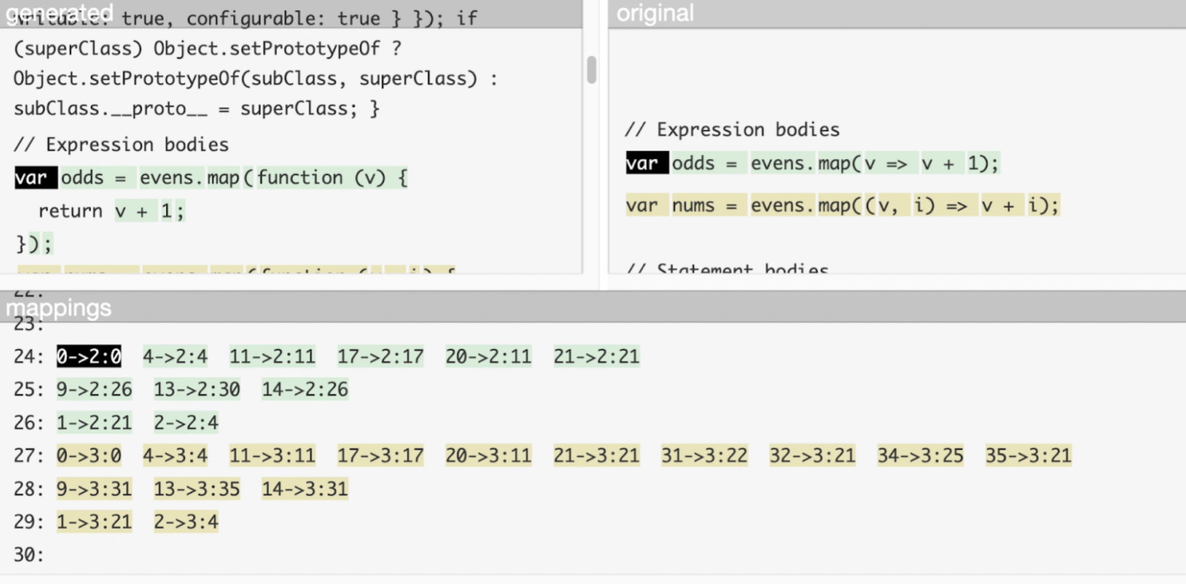 Bildet viser generert kode til venstre, og original-koden til høyre. Nederst ser vi et source-map. Linje 24, kolonne 0 i den genererte koden mappes her til linje 2, kolonne 0 i den originale koden