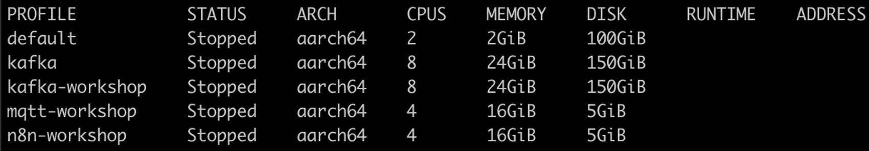 liste over Colima-profiler og deres status