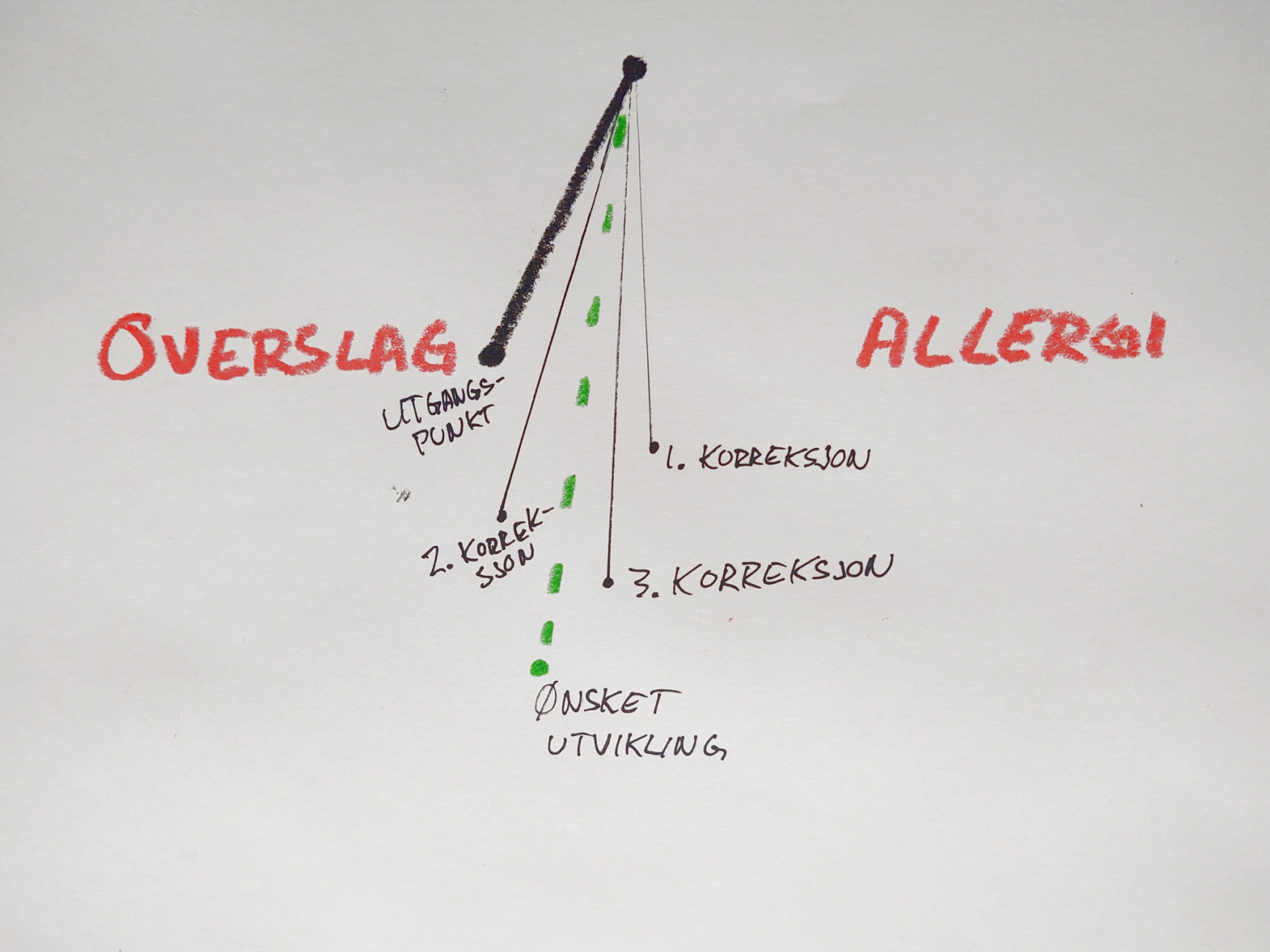 Pendelmodellen viser hypotesen om konvergens over tid mot ønsket utvikling.​​​​‌﻿‍﻿​‍​‍‌‍﻿﻿‌﻿​‍‌‍‍‌‌‍‌﻿‌‍‍‌‌‍﻿‍​‍​‍​﻿‍‍​‍​‍‌﻿​﻿‌‍​‌‌‍﻿‍‌‍‍‌‌﻿‌​‌﻿‍‌​‍﻿‍‌‍‍‌‌‍﻿﻿​‍​‍​‍﻿​​‍​‍‌‍‍​‌﻿​‍‌‍‌‌‌‍‌‍​‍​‍​﻿‍‍​‍​‍‌‍‍​‌﻿‌​‌﻿‌​‌﻿​​‌﻿​﻿​﻿‍‍​‍﻿﻿​‍﻿﻿‌‍​‍‌‍‌‌‌‍‍﻿‌‍‍﻿​‍﻿‌‌‍​‍‌‍﻿​‌‍﻿﻿‌‍‌﻿‌‍‌﻿​‍﻿‌‌﻿​﻿‌‍​‌‌‍﻿‍‌‍‍‌‌﻿‌​‌﻿‍‌​‍﻿‍‌﻿‌‍‌‍‌‌‌﻿​‍‌‍​﻿‌‍‌‌‌‍﻿​​‍﻿‍‌‍​‌‌﻿​​‌﻿​​​‍﻿﻿‌‍‍‌‌‍﻿‍‌﻿‌​‌‍‌‌‌‍﻿‍‌﻿‌​​‍﻿﻿‌‍‌‌‌‍‌​‌‍‍‌‌﻿‌​​‍﻿﻿‌‍﻿‌‌‍﻿﻿‌‍‌​‌‍‌‌​﻿﻿‌‌﻿​​‌﻿​‍‌‍‌‌‌﻿​﻿‌‍‌‌‌‍﻿‍‌﻿‌​‌‍​‌‌﻿‌​‌‍‍‌‌‍﻿﻿‌‍﻿‍​﻿‍﻿‌‍‍‌‌‍‌​​﻿﻿‌‌‍​﻿​﻿​﻿​﻿​​​﻿​​​﻿‌​​﻿​‍​﻿‍​​﻿‌﻿​‍﻿‌‌‍​‌‌‍​‍​﻿​﻿​﻿​﻿​‍﻿‌​﻿‌​​﻿​﻿‌‍​‍‌‍‌​​‍﻿‌​﻿‍​​﻿‍​‌‍​﻿‌‍​﻿​‍﻿‌​﻿‌﻿‌‍​‌​﻿‌​‌‍‌‍​﻿​‌‌‍‌‍​﻿​​‌‍‌‌​﻿‌‍‌‍‌​‌‍‌‍​﻿‍​​﻿‍﻿‌﻿‌​‌﻿‍‌‌﻿​​‌‍‌‌​﻿﻿‌‌﻿​​‌‍﻿﻿‌﻿​﻿‌﻿‌​​﻿‍﻿‌﻿​​‌‍​‌‌﻿‌​‌‍‍​​﻿﻿‌‌‍​﻿‌‍﻿﻿‌‍﻿‍‌﻿‌​‌‍‌‌‌‍﻿‍‌﻿‌​​‍‌‌​﻿‌‌‌​​‍‌‌﻿﻿‌‍‍﻿‌‍‌‌‌﻿‍‌​‍‌‌​﻿​﻿‌​‌​​‍‌‌​﻿​﻿‌​‌​​‍‌‌​﻿​‍​﻿​‍​﻿‍​‌‍​‍​﻿​‍​﻿‌‌​﻿‌﻿‌‍‌‌‌‍​‌​﻿‌﻿​﻿​​​﻿‍​​﻿‌‍‌‍​﻿​‍‌‌​﻿​‍​﻿​‍​‍‌‌​﻿‌‌‌​‌​​‍﻿‍‌‍​‌‌‍﻿​‌﻿‌​​﻿﻿﻿‌‍​‍‌‍​‌‌﻿​﻿‌‍‌‌‌‌‌‌‌﻿​‍‌‍﻿​​﻿﻿‌‌‍‍​‌﻿‌​‌﻿‌​‌﻿​​‌﻿​﻿​‍‌‌​﻿​﻿‌​​‌​‍‌‌​﻿​‍‌​‌‍​‍‌‌​﻿​‍‌​‌‍‌‍​‍‌‍‌‌‌‍‍﻿‌‍‍﻿​‍﻿‌‌‍​‍‌‍﻿​‌‍﻿﻿‌‍‌﻿‌‍‌﻿​‍﻿‌‌﻿​﻿‌‍​‌‌‍﻿‍‌‍‍‌‌﻿‌​‌﻿‍‌​‍﻿‍‌﻿‌‍‌‍‌‌‌﻿​‍‌‍​﻿‌‍‌‌‌‍﻿​​‍﻿‍‌‍​‌‌﻿​​‌﻿​​​‍‌‍‌‍‍‌‌‍‌​​﻿﻿‌‌‍​﻿​﻿​﻿​﻿​​​﻿​​​﻿‌​​﻿​‍​﻿‍​​﻿‌﻿​‍﻿‌‌‍​‌‌‍​‍​﻿​﻿​﻿​﻿​‍﻿‌​﻿‌​​﻿​﻿‌‍​‍‌‍‌​​‍﻿‌​﻿‍​​﻿‍​‌‍​﻿‌‍​﻿​‍﻿‌​﻿‌﻿‌‍​‌​﻿‌​‌‍‌‍​﻿​‌‌‍‌‍​﻿​​‌‍‌‌​﻿‌‍‌‍‌​‌‍‌‍​﻿‍​​‍‌‍‌﻿‌​‌﻿‍‌‌﻿​​‌‍‌‌​﻿﻿‌‌﻿​​‌‍﻿﻿‌﻿​﻿‌﻿‌​​‍‌‍‌﻿​​‌‍​‌‌﻿‌​‌‍‍​​﻿﻿‌‌‍​﻿‌‍﻿﻿‌‍﻿‍‌﻿‌​‌‍‌‌‌‍﻿‍‌﻿‌​​‍‌‌​﻿‌‌‌​​‍‌‌﻿﻿‌‍‍﻿‌‍‌‌‌﻿‍‌​‍‌‌​﻿​﻿‌​‌​​‍‌‌​﻿​﻿‌​‌​​‍‌‌​﻿​‍​﻿​‍​﻿‍​‌‍​‍​﻿​‍​﻿‌‌​﻿‌﻿‌‍‌‌‌‍​‌​﻿‌﻿​﻿​​​﻿‍​​﻿‌‍‌‍​﻿​‍‌‌​﻿​‍​﻿​‍​‍‌‌​﻿‌‌‌​‌​​‍﻿‍‌‍​‌‌‍﻿​‌﻿‌​​‍​‍‌﻿﻿‌