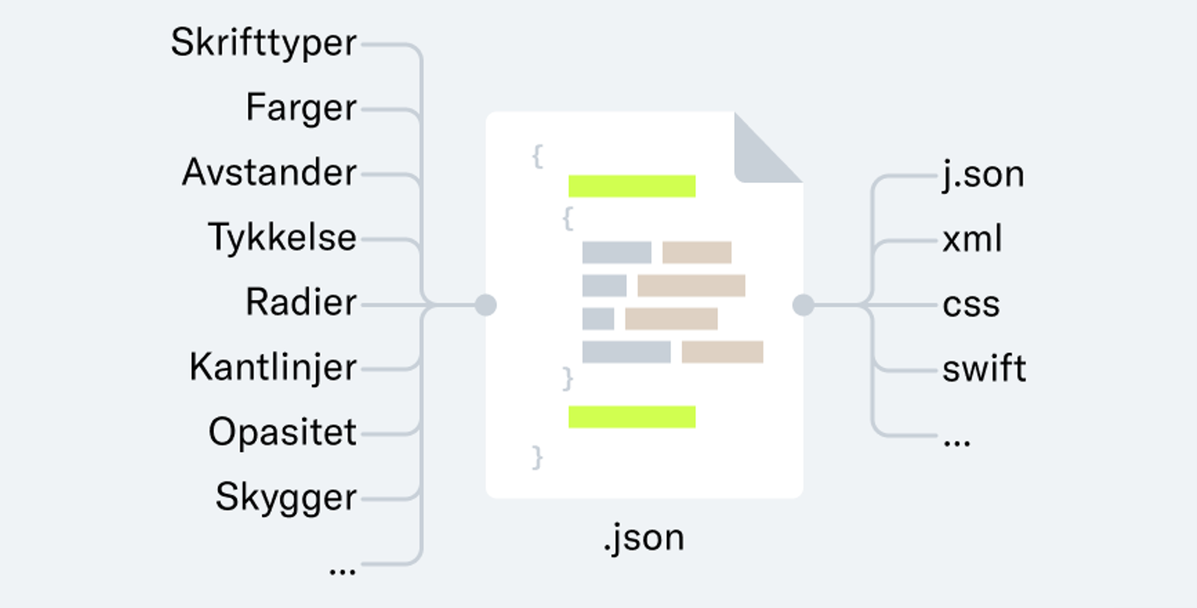 An illustration of a j.son document that is connected to input values and output values​​​​‌﻿‍﻿​‍​‍‌‍﻿﻿‌﻿​‍‌‍‍‌‌‍‌﻿‌‍‍‌‌‍﻿‍​‍​‍​﻿‍‍​‍​‍‌﻿​﻿‌‍​‌‌‍﻿‍‌‍‍‌‌﻿‌​‌﻿‍‌​‍﻿‍‌‍‍‌‌‍﻿﻿​‍​‍​‍﻿​​‍​‍‌‍‍​‌﻿​‍‌‍‌‌‌‍‌‍​‍​‍​﻿‍‍​‍​‍‌‍‍​‌﻿‌​‌﻿‌​‌﻿​​‌﻿​﻿​﻿‍‍​‍﻿﻿​‍﻿﻿‌‍​‍‌‍‌‌‌‍‍﻿‌‍‍﻿​‍﻿‌‌‍​‍‌‍﻿​‌‍﻿﻿‌‍‌﻿‌‍‌﻿​‍﻿‌‌﻿​﻿‌‍​‌‌‍﻿‍‌‍‍‌‌﻿‌​‌﻿‍‌​‍﻿‍‌﻿‌‍‌‍‌‌‌﻿​‍‌‍​﻿‌‍‌‌‌‍﻿​​‍﻿‍‌‍​‌‌﻿​​‌﻿​​​‍﻿﻿‌‍‍‌‌‍﻿‍‌﻿‌​‌‍‌‌‌‍﻿‍‌﻿‌​​‍﻿﻿‌‍‌‌‌‍‌​‌‍‍‌‌﻿‌​​‍﻿﻿‌‍﻿‌‌‍﻿﻿‌‍‌​‌‍‌‌​﻿﻿‌‌﻿​​‌﻿​‍‌‍‌‌‌﻿​﻿‌‍‌‌‌‍﻿‍‌﻿‌​‌‍​‌‌﻿‌​‌‍‍‌‌‍﻿﻿‌‍﻿‍​﻿‍﻿‌‍‍‌‌‍‌​​﻿﻿‌​﻿‌﻿‌‍‌​‌‍​﻿‌‍​﻿​﻿​​​﻿‌﻿​﻿‌​‌‍‌​​‍﻿‌​﻿‌​​﻿​﻿‌‍‌​‌‍‌‌​‍﻿‌​﻿‌​​﻿​﻿‌‍‌‌‌‍‌‍​‍﻿‌​﻿‍​​﻿​​​﻿‌﻿‌‍​﻿​‍﻿‌​﻿‌﻿​﻿‌‍‌‍​﻿‌‍​‌‌‍​‍​﻿​‌​﻿‌‌​﻿‌‌​﻿​‌‌‍‌‍​﻿​​‌‍‌‌​﻿‍﻿‌﻿‌​‌﻿‍‌‌﻿​​‌‍‌‌​﻿﻿‌‌﻿​​‌‍﻿﻿‌﻿​﻿‌﻿‌​​﻿‍﻿‌﻿​​‌‍​‌‌﻿‌​‌‍‍​​﻿﻿‌‌‍​﻿‌‍﻿﻿‌‍﻿‍‌﻿‌​‌‍‌‌‌‍﻿‍‌﻿‌​​‍‌‌​﻿‌‌‌​​‍‌‌﻿﻿‌‍‍﻿‌‍‌‌‌﻿‍‌​‍‌‌​﻿​﻿‌​‌​​‍‌‌​﻿​﻿‌​‌​​‍‌‌​﻿​‍​﻿​‍​﻿‌﻿​﻿​‌‌‍‌​‌‍​‌​﻿‍‌​﻿​﻿​﻿‌﻿‌‍​‌​﻿‌​‌‍‌‍‌‍​﻿‌‍‌​​‍‌‌​﻿​‍​﻿​‍​‍‌‌​﻿‌‌‌​‌​​‍﻿‍‌‍​‌‌‍﻿​‌﻿‌​​﻿﻿﻿‌‍​‍‌‍​‌‌﻿​﻿‌‍‌‌‌‌‌‌‌﻿​‍‌‍﻿​​﻿﻿‌‌‍‍​‌﻿‌​‌﻿‌​‌﻿​​‌﻿​﻿​‍‌‌​﻿​﻿‌​​‌​‍‌‌​﻿​‍‌​‌‍​‍‌‌​﻿​‍‌​‌‍‌‍​‍‌‍‌‌‌‍‍﻿‌‍‍﻿​‍﻿‌‌‍​‍‌‍﻿​‌‍﻿﻿‌‍‌﻿‌‍‌﻿​‍﻿‌‌﻿​﻿‌‍​‌‌‍﻿‍‌‍‍‌‌﻿‌​‌﻿‍‌​‍﻿‍‌﻿‌‍‌‍‌‌‌﻿​‍‌‍​﻿‌‍‌‌‌‍﻿​​‍﻿‍‌‍​‌‌﻿​​‌﻿​​​‍‌‍‌‍‍‌‌‍‌​​﻿﻿‌​﻿‌﻿‌‍‌​‌‍​﻿‌‍​﻿​﻿​​​﻿‌﻿​﻿‌​‌‍‌​​‍﻿‌​﻿‌​​﻿​﻿‌‍‌​‌‍‌‌​‍﻿‌​﻿‌​​﻿​﻿‌‍‌‌‌‍‌‍​‍﻿‌​﻿‍​​﻿​​​﻿‌﻿‌‍​﻿​‍﻿‌​﻿‌﻿​﻿‌‍‌‍​﻿‌‍​‌‌‍​‍​﻿​‌​﻿‌‌​﻿‌‌​﻿​‌‌‍‌‍​﻿​​‌‍‌‌​‍‌‍‌﻿‌​‌﻿‍‌‌﻿​​‌‍‌‌​﻿﻿‌‌﻿​​‌‍﻿﻿‌﻿​﻿‌﻿‌​​‍‌‍‌﻿​​‌‍​‌‌﻿‌​‌‍‍​​﻿﻿‌‌‍​﻿‌‍﻿﻿‌‍﻿‍‌﻿‌​‌‍‌‌‌‍﻿‍‌﻿‌​​‍‌‌​﻿‌‌‌​​‍‌‌﻿﻿‌‍‍﻿‌‍‌‌‌﻿‍‌​‍‌‌​﻿​﻿‌​‌​​‍‌‌​﻿​﻿‌​‌​​‍‌‌​﻿​‍​﻿​‍​﻿‌﻿​﻿​‌‌‍‌​‌‍​‌​﻿‍‌​﻿​﻿​﻿‌﻿‌‍​‌​﻿‌​‌‍‌‍‌‍​﻿‌‍‌​​‍‌‌​﻿​‍​﻿​‍​‍‌‌​﻿‌‌‌​‌​​‍﻿‍‌‍​‌‌‍﻿​‌﻿‌​​‍​‍‌﻿﻿‌