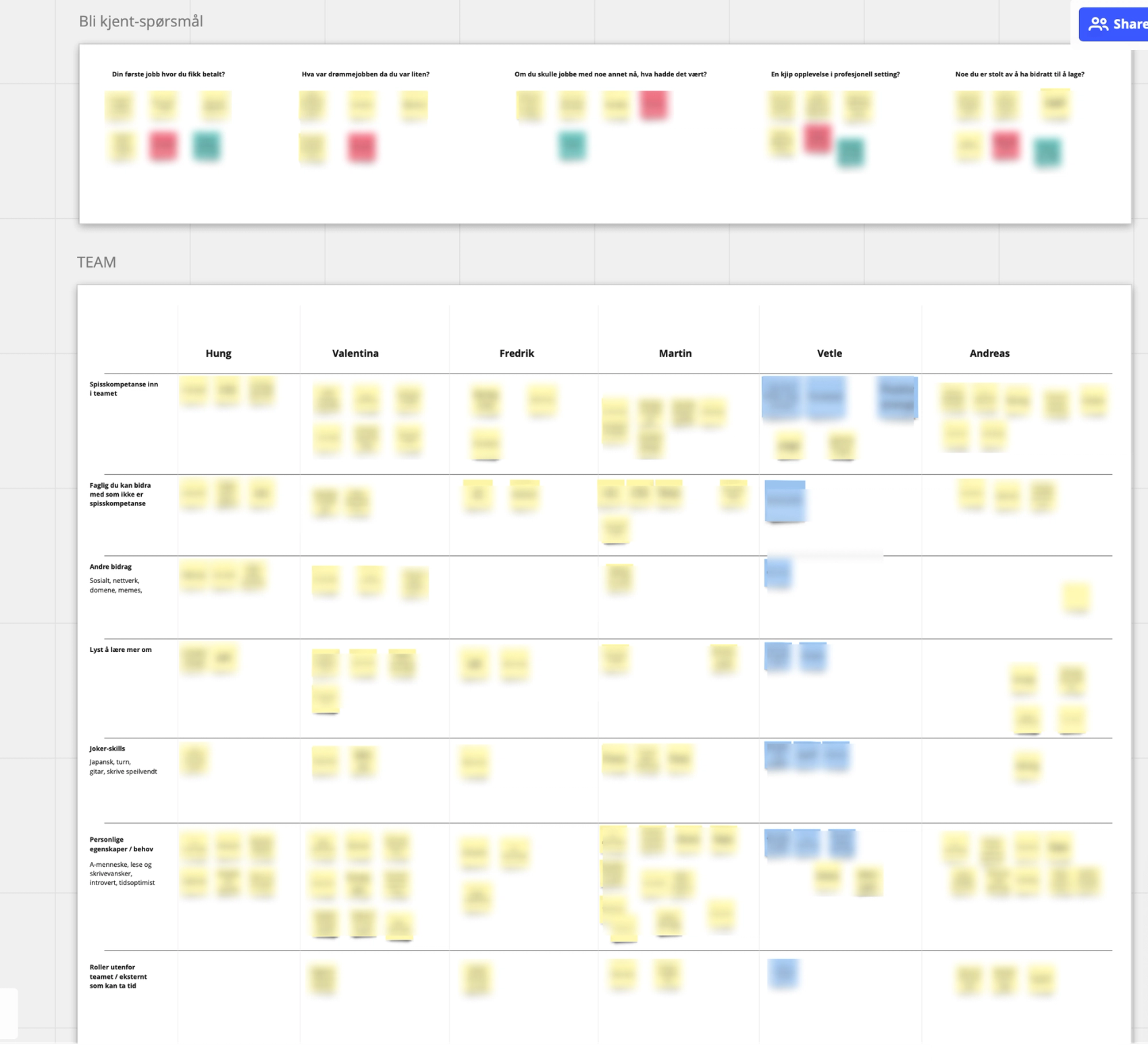 Min variant av team canvas i Miro