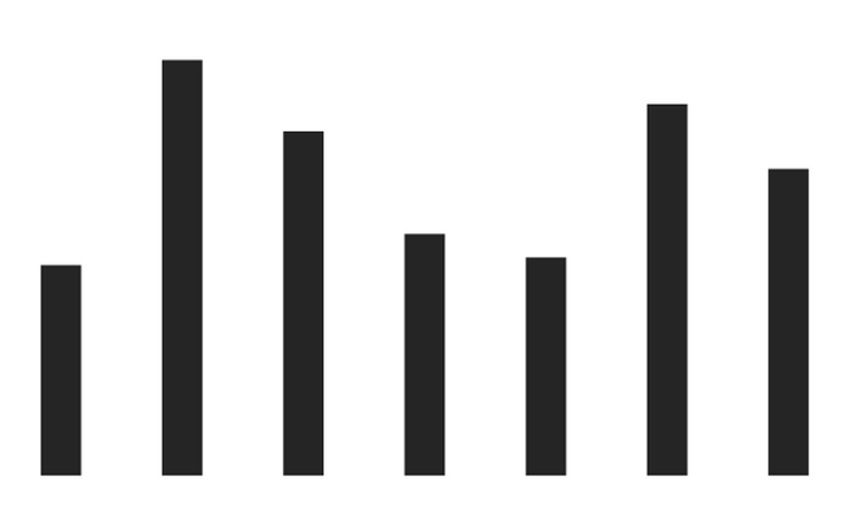 A simple bar chart​​​​‌﻿‍﻿​‍​‍‌‍﻿﻿‌﻿​‍‌‍‍‌‌‍‌﻿‌‍‍‌‌‍﻿‍​‍​‍​﻿‍‍​‍​‍‌﻿​﻿‌‍​‌‌‍﻿‍‌‍‍‌‌﻿‌​‌﻿‍‌​‍﻿‍‌‍‍‌‌‍﻿﻿​‍​‍​‍﻿​​‍​‍‌‍‍​‌﻿​‍‌‍‌‌‌‍‌‍​‍​‍​﻿‍‍​‍​‍‌‍‍​‌﻿‌​‌﻿‌​‌﻿​​‌﻿​﻿​﻿‍‍​‍﻿﻿​‍﻿﻿‌‍​‍‌‍‌‌‌‍‍﻿‌‍‍﻿​‍﻿‌‌‍​‍‌‍﻿​‌‍﻿﻿‌‍‌﻿‌‍‌﻿​‍﻿‌‌﻿​﻿‌‍​‌‌‍﻿‍‌‍‍‌‌﻿‌​‌﻿‍‌​‍﻿‍‌﻿‌‍‌‍‌‌‌﻿​‍‌‍​﻿‌‍‌‌‌‍﻿​​‍﻿‍‌‍​‌‌﻿​​‌﻿​​​‍﻿﻿‌‍‍‌‌‍﻿‍‌﻿‌​‌‍‌‌‌‍﻿‍‌﻿‌​​‍﻿﻿‌‍‌‌‌‍‌​‌‍‍‌‌﻿‌​​‍﻿﻿‌‍﻿‌‌‍﻿﻿‌‍‌​‌‍‌‌​﻿﻿‌‌﻿​​‌﻿​‍‌‍‌‌‌﻿​﻿‌‍‌‌‌‍﻿‍‌﻿‌​‌‍​‌‌﻿‌​‌‍‍‌‌‍﻿﻿‌‍﻿‍​﻿‍﻿‌‍‍‌‌‍‌​​﻿﻿‌‌‍‌​‌‍​‍​﻿‌‌‌‍​‍‌‍​‍​﻿​‍​﻿​﻿​﻿‍‌​‍﻿‌‌‍‌‍‌‍‌‍​﻿‌‍​﻿‌​​‍﻿‌​﻿‌​​﻿‌‌​﻿‌​​﻿‍‌​‍﻿‌​﻿‍​‌‍​‍​﻿​‌‌‍‌‌​‍﻿‌‌‍‌‍​﻿​‌‌‍​‍​﻿​﻿‌‍‌​‌‍​﻿​﻿‌​​﻿​﻿‌‍‌‌​﻿​‍‌‍‌​​﻿​‌​﻿‍﻿‌﻿‌​‌﻿‍‌‌﻿​​‌‍‌‌​﻿﻿‌‌﻿​​‌‍﻿﻿‌﻿​﻿‌﻿‌​​﻿‍﻿‌﻿​​‌‍​‌‌﻿‌​‌‍‍​​﻿﻿‌‌‍​﻿‌‍﻿﻿‌‍﻿‍‌﻿‌​‌‍‌‌‌‍﻿‍‌﻿‌​​‍‌‌​﻿‌‌‌​​‍‌‌﻿﻿‌‍‍﻿‌‍‌‌‌﻿‍‌​‍‌‌​﻿​﻿‌​‌​​‍‌‌​﻿​﻿‌​‌​​‍‌‌​﻿​‍​﻿​‍‌‍‍﻿‌﻿‌​‌﻿​​‌﻿​‍‌‍​‌​﻿‌﻿‌‌‍‌‌​‍​​‍‌‌​﻿​‍​﻿​‍​‍‌‌​﻿‌‌‌​‌​​‍﻿‍‌‍​‌‌‍﻿​‌﻿‌​​﻿﻿﻿‌‍​‍‌‍​‌‌﻿​﻿‌‍‌‌‌‌‌‌‌﻿​‍‌‍﻿​​﻿﻿‌‌‍‍​‌﻿‌​‌﻿‌​‌﻿​​‌﻿​﻿​‍‌‌​﻿​﻿‌​​‌​‍‌‌​﻿​‍‌​‌‍​‍‌‌​﻿​‍‌​‌‍‌‍​‍‌‍‌‌‌‍‍﻿‌‍‍﻿​‍﻿‌‌‍​‍‌‍﻿​‌‍﻿﻿‌‍‌﻿‌‍‌﻿​‍﻿‌‌﻿​﻿‌‍​‌‌‍﻿‍‌‍‍‌‌﻿‌​‌﻿‍‌​‍﻿‍‌﻿‌‍‌‍‌‌‌﻿​‍‌‍​﻿‌‍‌‌‌‍﻿​​‍﻿‍‌‍​‌‌﻿​​‌﻿​​​‍‌‍‌‍‍‌‌‍‌​​﻿﻿‌‌‍‌​‌‍​‍​﻿‌‌‌‍​‍‌‍​‍​﻿​‍​﻿​﻿​﻿‍‌​‍﻿‌‌‍‌‍‌‍‌‍​﻿‌‍​﻿‌​​‍﻿‌​﻿‌​​﻿‌‌​﻿‌​​﻿‍‌​‍﻿‌​﻿‍​‌‍​‍​﻿​‌‌‍‌‌​‍﻿‌‌‍‌‍​﻿​‌‌‍​‍​﻿​﻿‌‍‌​‌‍​﻿​﻿‌​​﻿​﻿‌‍‌‌​﻿​‍‌‍‌​​﻿​‌​‍‌‍‌﻿‌​‌﻿‍‌‌﻿​​‌‍‌‌​﻿﻿‌‌﻿​​‌‍﻿﻿‌﻿​﻿‌﻿‌​​‍‌‍‌﻿​​‌‍​‌‌﻿‌​‌‍‍​​﻿﻿‌‌‍​﻿‌‍﻿﻿‌‍﻿‍‌﻿‌​‌‍‌‌‌‍﻿‍‌﻿‌​​‍‌‌​﻿‌‌‌​​‍‌‌﻿﻿‌‍‍﻿‌‍‌‌‌﻿‍‌​‍‌‌​﻿​﻿‌​‌​​‍‌‌​﻿​﻿‌​‌​​‍‌‌​﻿​‍​﻿​‍‌‍‍﻿‌﻿‌​‌﻿​​‌﻿​‍‌‍​‌​﻿‌﻿‌‌‍‌‌​‍​​‍‌‌​﻿​‍​﻿​‍​‍‌‌​﻿‌‌‌​‌​​‍﻿‍‌‍​‌‌‍﻿​‌﻿‌​​‍​‍‌﻿﻿‌