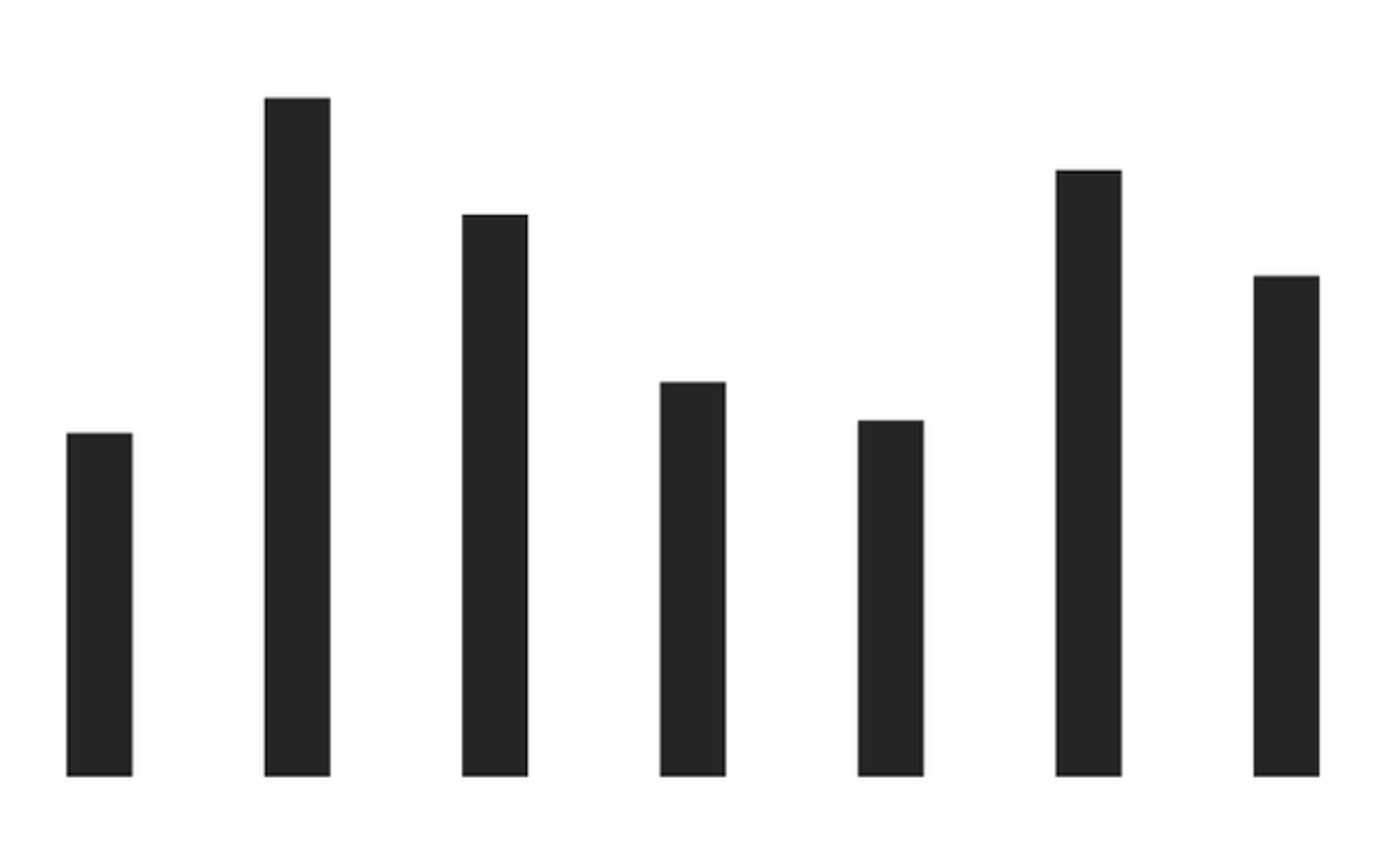 A simple bar chart