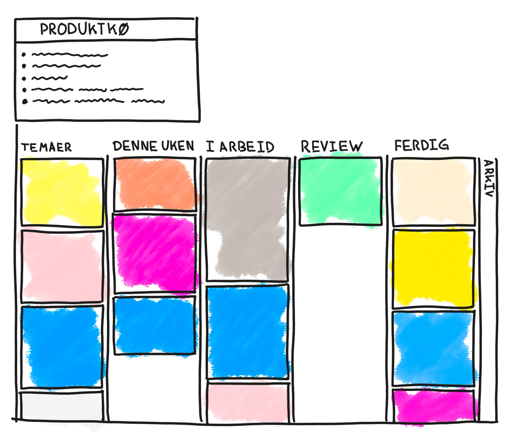 Et eksempel på en kanban-tavle som bygger på teamarbeidet. Oppgaver som skal gjøres denne uken, som er i arbeid, til kvalitetssikring eller ferdig.​​​​‌﻿‍﻿​‍​‍‌‍﻿﻿‌﻿​‍‌‍‍‌‌‍‌﻿‌‍‍‌‌‍﻿‍​‍​‍​﻿‍‍​‍​‍‌﻿​﻿‌‍​‌‌‍﻿‍‌‍‍‌‌﻿‌​‌﻿‍‌​‍﻿‍‌‍‍‌‌‍﻿﻿​‍​‍​‍﻿​​‍​‍‌‍‍​‌﻿​‍‌‍‌‌‌‍‌‍​‍​‍​﻿‍‍​‍​‍‌‍‍​‌﻿‌​‌﻿‌​‌﻿​​‌﻿​﻿​﻿‍‍​‍﻿﻿​‍﻿﻿‌‍​‍‌‍‌‌‌‍‍﻿‌‍‍﻿​‍﻿‌‌‍​‍‌‍﻿​‌‍﻿﻿‌‍‌﻿‌‍‌﻿​‍﻿‌‌﻿​﻿‌‍​‌‌‍﻿‍‌‍‍‌‌﻿‌​‌﻿‍‌​‍﻿‍‌﻿‌‍‌‍‌‌‌﻿​‍‌‍​﻿‌‍‌‌‌‍﻿​​‍﻿‍‌‍​‌‌﻿​​‌﻿​​​‍﻿﻿‌‍‍‌‌‍﻿‍‌﻿‌​‌‍‌‌‌‍﻿‍‌﻿‌​​‍﻿﻿‌‍‌‌‌‍‌​‌‍‍‌‌﻿‌​​‍﻿﻿‌‍﻿‌‌‍﻿﻿‌‍‌​‌‍‌‌​﻿﻿‌‌﻿​​‌﻿​‍‌‍‌‌‌﻿​﻿‌‍‌‌‌‍﻿‍‌﻿‌​‌‍​‌‌﻿‌​‌‍‍‌‌‍﻿﻿‌‍﻿‍​﻿‍﻿‌‍‍‌‌‍‌​​﻿﻿‌​﻿‌‍​﻿​﻿‌‍​‍​﻿​​‌‍‌‍​﻿​​‌‍‌​‌‍‌‍​‍﻿‌‌‍‌‌​﻿‌​‌‍‌​‌‍‌‍​‍﻿‌​﻿‌​​﻿‌​​﻿​‍​﻿​‍​‍﻿‌​﻿‍‌‌‍‌‌‌‍​‍‌‍‌‍​‍﻿‌‌‍‌‍​﻿‍​‌‍​﻿‌‍​‍‌‍‌‍​﻿​‌‌‍​‌​﻿​‌​﻿​‍​﻿​‌​﻿​​​﻿‌﻿​﻿‍﻿‌﻿‌​‌﻿‍‌‌﻿​​‌‍‌‌​﻿﻿‌‌﻿​​‌‍﻿﻿‌﻿​﻿‌﻿‌​​﻿‍﻿‌﻿​​‌‍​‌‌﻿‌​‌‍‍​​﻿﻿‌‌‍​﻿‌‍﻿﻿‌‍﻿‍‌﻿‌​‌‍‌‌‌‍﻿‍‌﻿‌​​‍‌‌​﻿‌‌‌​​‍‌‌﻿﻿‌‍‍﻿‌‍‌‌‌﻿‍‌​‍‌‌​﻿​﻿‌​‌​​‍‌‌​﻿​﻿‌​‌​​‍‌‌​﻿​‍​﻿​‍​﻿‌‍​﻿‌﻿‌‍‌​‌‍‌‍​﻿‌‍‌‍‌‌‌‍‌‌​﻿‍​‌‍​﻿‌‍​‍‌‍​‍​﻿‍‌​‍‌‌​﻿​‍​﻿​‍​‍‌‌​﻿‌‌‌​‌​​‍﻿‍‌‍​‌‌‍﻿​‌﻿‌​​﻿﻿﻿‌‍​‍‌‍​‌‌﻿​﻿‌‍‌‌‌‌‌‌‌﻿​‍‌‍﻿​​﻿﻿‌‌‍‍​‌﻿‌​‌﻿‌​‌﻿​​‌﻿​﻿​‍‌‌​﻿​﻿‌​​‌​‍‌‌​﻿​‍‌​‌‍​‍‌‌​﻿​‍‌​‌‍‌‍​‍‌‍‌‌‌‍‍﻿‌‍‍﻿​‍﻿‌‌‍​‍‌‍﻿​‌‍﻿﻿‌‍‌﻿‌‍‌﻿​‍﻿‌‌﻿​﻿‌‍​‌‌‍﻿‍‌‍‍‌‌﻿‌​‌﻿‍‌​‍﻿‍‌﻿‌‍‌‍‌‌‌﻿​‍‌‍​﻿‌‍‌‌‌‍﻿​​‍﻿‍‌‍​‌‌﻿​​‌﻿​​​‍‌‍‌‍‍‌‌‍‌​​﻿﻿‌​﻿‌‍​﻿​﻿‌‍​‍​﻿​​‌‍‌‍​﻿​​‌‍‌​‌‍‌‍​‍﻿‌‌‍‌‌​﻿‌​‌‍‌​‌‍‌‍​‍﻿‌​﻿‌​​﻿‌​​﻿​‍​﻿​‍​‍﻿‌​﻿‍‌‌‍‌‌‌‍​‍‌‍‌‍​‍﻿‌‌‍‌‍​﻿‍​‌‍​﻿‌‍​‍‌‍‌‍​﻿​‌‌‍​‌​﻿​‌​﻿​‍​﻿​‌​﻿​​​﻿‌﻿​‍‌‍‌﻿‌​‌﻿‍‌‌﻿​​‌‍‌‌​﻿﻿‌‌﻿​​‌‍﻿﻿‌﻿​﻿‌﻿‌​​‍‌‍‌﻿​​‌‍​‌‌﻿‌​‌‍‍​​﻿﻿‌‌‍​﻿‌‍﻿﻿‌‍﻿‍‌﻿‌​‌‍‌‌‌‍﻿‍‌﻿‌​​‍‌‌​﻿‌‌‌​​‍‌‌﻿﻿‌‍‍﻿‌‍‌‌‌﻿‍‌​‍‌‌​﻿​﻿‌​‌​​‍‌‌​﻿​﻿‌​‌​​‍‌‌​﻿​‍​﻿​‍​﻿‌‍​﻿‌﻿‌‍‌​‌‍‌‍​﻿‌‍‌‍‌‌‌‍‌‌​﻿‍​‌‍​﻿‌‍​‍‌‍​‍​﻿‍‌​‍‌‌​﻿​‍​﻿​‍​‍‌‌​﻿‌‌‌​‌​​‍﻿‍‌‍​‌‌‍﻿​‌﻿‌​​‍​‍‌﻿﻿‌