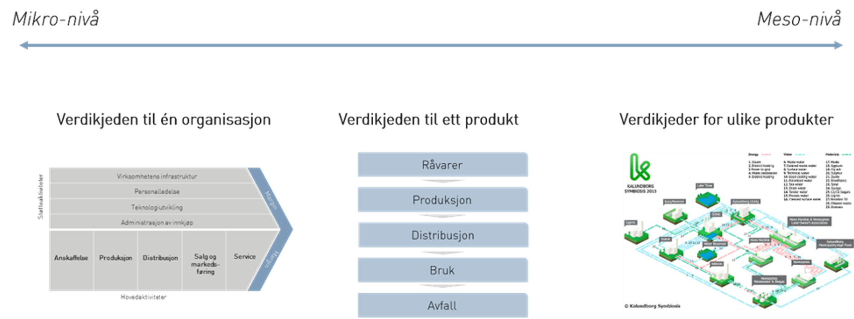 Ulike nivåer av verdikjeder​​​​‌﻿‍﻿​‍​‍‌‍﻿﻿‌﻿​‍‌‍‍‌‌‍‌﻿‌‍‍‌‌‍﻿‍​‍​‍​﻿‍‍​‍​‍‌﻿​﻿‌‍​‌‌‍﻿‍‌‍‍‌‌﻿‌​‌﻿‍‌​‍﻿‍‌‍‍‌‌‍﻿﻿​‍​‍​‍﻿​​‍​‍‌‍‍​‌﻿​‍‌‍‌‌‌‍‌‍​‍​‍​﻿‍‍​‍​‍‌‍‍​‌﻿‌​‌﻿‌​‌﻿​​‌﻿​﻿​﻿‍‍​‍﻿﻿​‍﻿﻿‌‍​‍‌‍‌‌‌‍‍﻿‌‍‍﻿​‍﻿‌‌‍​‍‌‍﻿​‌‍﻿﻿‌‍‌﻿‌‍‌﻿​‍﻿‌‌﻿​﻿‌‍​‌‌‍﻿‍‌‍‍‌‌﻿‌​‌﻿‍‌​‍﻿‍‌﻿‌‍‌‍‌‌‌﻿​‍‌‍​﻿‌‍‌‌‌‍﻿​​‍﻿‍‌‍​‌‌﻿​​‌﻿​​​‍﻿﻿‌‍‍‌‌‍﻿‍‌﻿‌​‌‍‌‌‌‍﻿‍‌﻿‌​​‍﻿﻿‌‍‌‌‌‍‌​‌‍‍‌‌﻿‌​​‍﻿﻿‌‍﻿‌‌‍﻿﻿‌‍‌​‌‍‌‌​﻿﻿‌‌﻿​​‌﻿​‍‌‍‌‌‌﻿​﻿‌‍‌‌‌‍﻿‍‌﻿‌​‌‍​‌‌﻿‌​‌‍‍‌‌‍﻿﻿‌‍﻿‍​﻿‍﻿‌‍‍‌‌‍‌​​﻿﻿‌‌‍​‌​﻿‌​‌‍‌​​﻿​​‌‍‌‍​﻿​‍​﻿‍​​﻿​‍​‍﻿‌​﻿​​​﻿‍​​﻿‌﻿‌‍‌‍​‍﻿‌​﻿‌​​﻿​‍​﻿‍​‌‍‌‍​‍﻿‌‌‍​‌​﻿​﻿​﻿​‌‌‍‌‌​‍﻿‌‌‍​﻿​﻿‍‌​﻿​​​﻿‌​​﻿​‌​﻿‌﻿‌‍​﻿‌‍‌‍​﻿‌‌‌‍‌​‌‍‌‍‌‍​‍​﻿‍﻿‌﻿‌​‌﻿‍‌‌﻿​​‌‍‌‌​﻿﻿‌‌﻿​​‌‍﻿﻿‌﻿​﻿‌﻿‌​​﻿‍﻿‌﻿​​‌‍​‌‌﻿‌​‌‍‍​​﻿﻿‌‌‍​﻿‌‍﻿﻿‌‍﻿‍‌﻿‌​‌‍‌‌‌‍﻿‍‌﻿‌​​‍‌‌​﻿‌‌‌​​‍‌‌﻿﻿‌‍‍﻿‌‍‌‌‌﻿‍‌​‍‌‌​﻿​﻿‌​‌​​‍‌‌​﻿​﻿‌​‌​​‍‌‌​﻿​‍​﻿​‍​﻿‌‌​﻿​‌​﻿​​‌‍‌‍​﻿​​‌‍‌‍​﻿‌​‌‍​‍​﻿‌‌‌‍‌​​﻿​‍‌‍​‌​‍‌‌​﻿​‍​﻿​‍​‍‌‌​﻿‌‌‌​‌​​‍﻿‍‌‍​‌‌‍﻿​‌﻿‌​​﻿﻿﻿‌‍​‍‌‍​‌‌﻿​﻿‌‍‌‌‌‌‌‌‌﻿​‍‌‍﻿​​﻿﻿‌‌‍‍​‌﻿‌​‌﻿‌​‌﻿​​‌﻿​﻿​‍‌‌​﻿​﻿‌​​‌​‍‌‌​﻿​‍‌​‌‍​‍‌‌​﻿​‍‌​‌‍‌‍​‍‌‍‌‌‌‍‍﻿‌‍‍﻿​‍﻿‌‌‍​‍‌‍﻿​‌‍﻿﻿‌‍‌﻿‌‍‌﻿​‍﻿‌‌﻿​﻿‌‍​‌‌‍﻿‍‌‍‍‌‌﻿‌​‌﻿‍‌​‍﻿‍‌﻿‌‍‌‍‌‌‌﻿​‍‌‍​﻿‌‍‌‌‌‍﻿​​‍﻿‍‌‍​‌‌﻿​​‌﻿​​​‍‌‍‌‍‍‌‌‍‌​​﻿﻿‌‌‍​‌​﻿‌​‌‍‌​​﻿​​‌‍‌‍​﻿​‍​﻿‍​​﻿​‍​‍﻿‌​﻿​​​﻿‍​​﻿‌﻿‌‍‌‍​‍﻿‌​﻿‌​​﻿​‍​﻿‍​‌‍‌‍​‍﻿‌‌‍​‌​﻿​﻿​﻿​‌‌‍‌‌​‍﻿‌‌‍​﻿​﻿‍‌​﻿​​​﻿‌​​﻿​‌​﻿‌﻿‌‍​﻿‌‍‌‍​﻿‌‌‌‍‌​‌‍‌‍‌‍​‍​‍‌‍‌﻿‌​‌﻿‍‌‌﻿​​‌‍‌‌​﻿﻿‌‌﻿​​‌‍﻿﻿‌﻿​﻿‌﻿‌​​‍‌‍‌﻿​​‌‍​‌‌﻿‌​‌‍‍​​﻿﻿‌‌‍​﻿‌‍﻿﻿‌‍﻿‍‌﻿‌​‌‍‌‌‌‍﻿‍‌﻿‌​​‍‌‌​﻿‌‌‌​​‍‌‌﻿﻿‌‍‍﻿‌‍‌‌‌﻿‍‌​‍‌‌​﻿​﻿‌​‌​​‍‌‌​﻿​﻿‌​‌​​‍‌‌​﻿​‍​﻿​‍​﻿‌‌​﻿​‌​﻿​​‌‍‌‍​﻿​​‌‍‌‍​﻿‌​‌‍​‍​﻿‌‌‌‍‌​​﻿​‍‌‍​‌​‍‌‌​﻿​‍​﻿​‍​‍‌‌​﻿‌‌‌​‌​​‍﻿‍‌‍​‌‌‍﻿​‌﻿‌​​‍​‍‌﻿﻿‌