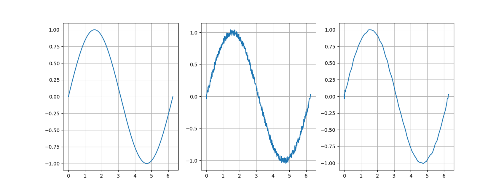 Comparison of true, noisy, and reconstructed signals​​​​‌﻿‍﻿​‍​‍‌‍﻿﻿‌﻿​‍‌‍‍‌‌‍‌﻿‌‍‍‌‌‍﻿‍​‍​‍​﻿‍‍​‍​‍‌﻿​﻿‌‍​‌‌‍﻿‍‌‍‍‌‌﻿‌​‌﻿‍‌​‍﻿‍‌‍‍‌‌‍﻿﻿​‍​‍​‍﻿​​‍​‍‌‍‍​‌﻿​‍‌‍‌‌‌‍‌‍​‍​‍​﻿‍‍​‍​‍‌‍‍​‌﻿‌​‌﻿‌​‌﻿​​‌﻿​﻿​﻿‍‍​‍﻿﻿​‍﻿﻿‌‍​‍‌‍‌‌‌‍‍﻿‌‍‍﻿​‍﻿‌‌‍​‍‌‍﻿​‌‍﻿﻿‌‍‌﻿‌‍‌﻿​‍﻿‌‌﻿​﻿‌‍​‌‌‍﻿‍‌‍‍‌‌﻿‌​‌﻿‍‌​‍﻿‍‌﻿‌‍‌‍‌‌‌﻿​‍‌‍​﻿‌‍‌‌‌‍﻿​​‍﻿‍‌‍​‌‌﻿​​‌﻿​​​‍﻿﻿‌‍‍‌‌‍﻿‍‌﻿‌​‌‍‌‌‌‍﻿‍‌﻿‌​​‍﻿﻿‌‍‌‌‌‍‌​‌‍‍‌‌﻿‌​​‍﻿﻿‌‍﻿‌‌‍﻿﻿‌‍‌​‌‍‌‌​﻿﻿‌‌﻿​​‌﻿​‍‌‍‌‌‌﻿​﻿‌‍‌‌‌‍﻿‍‌﻿‌​‌‍​‌‌﻿‌​‌‍‍‌‌‍﻿﻿‌‍﻿‍​﻿‍﻿‌‍‍‌‌‍‌​​﻿﻿‌‌‍‌‌‌‍​‌​﻿‌‌‌‍​‍‌‍​‍​﻿‍​​﻿​​​﻿​​​‍﻿‌​﻿‍​‌‍‌​​﻿‍​​﻿‍​​‍﻿‌​﻿‌​​﻿‌​​﻿‍​‌‍​﻿​‍﻿‌‌‍​‍​﻿​‍​﻿‌﻿​﻿‍‌​‍﻿‌‌‍‌‍​﻿‌﻿​﻿​‍​﻿​‌​﻿‍​‌‍​‌‌‍‌​‌‍‌​‌‍​‌​﻿‌​​﻿‌‍​﻿​‍​﻿‍﻿‌﻿‌​‌﻿‍‌‌﻿​​‌‍‌‌​﻿﻿‌‌﻿​​‌‍﻿﻿‌﻿​﻿‌﻿‌​​﻿‍﻿‌﻿​​‌‍​‌‌﻿‌​‌‍‍​​﻿﻿‌‌‍​﻿‌‍﻿﻿‌‍﻿‍‌﻿‌​‌‍‌‌‌‍﻿‍‌﻿‌​​‍‌‌​﻿‌‌‌​​‍‌‌﻿﻿‌‍‍﻿‌‍‌‌‌﻿‍‌​‍‌‌​﻿​﻿‌​‌​​‍‌‌​﻿​﻿‌​‌​​‍‌‌​﻿​‍​﻿​‍​﻿​‍​﻿‌‌​﻿​‍​﻿‌‍​﻿‍​‌‍‌‍​﻿‍‌​﻿​‌‌‍‌​​﻿‍‌‌‍​﻿​﻿‌‌​‍‌‌​﻿​‍​﻿​‍​‍‌‌​﻿‌‌‌​‌​​‍﻿‍‌‍​‌‌‍﻿​‌﻿‌​​﻿﻿﻿‌‍​‍‌‍​‌‌﻿​﻿‌‍‌‌‌‌‌‌‌﻿​‍‌‍﻿​​﻿﻿‌‌‍‍​‌﻿‌​‌﻿‌​‌﻿​​‌﻿​﻿​‍‌‌​﻿​﻿‌​​‌​‍‌‌​﻿​‍‌​‌‍​‍‌‌​﻿​‍‌​‌‍‌‍​‍‌‍‌‌‌‍‍﻿‌‍‍﻿​‍﻿‌‌‍​‍‌‍﻿​‌‍﻿﻿‌‍‌﻿‌‍‌﻿​‍﻿‌‌﻿​﻿‌‍​‌‌‍﻿‍‌‍‍‌‌﻿‌​‌﻿‍‌​‍﻿‍‌﻿‌‍‌‍‌‌‌﻿​‍‌‍​﻿‌‍‌‌‌‍﻿​​‍﻿‍‌‍​‌‌﻿​​‌﻿​​​‍‌‍‌‍‍‌‌‍‌​​﻿﻿‌‌‍‌‌‌‍​‌​﻿‌‌‌‍​‍‌‍​‍​﻿‍​​﻿​​​﻿​​​‍﻿‌​﻿‍​‌‍‌​​﻿‍​​﻿‍​​‍﻿‌​﻿‌​​﻿‌​​﻿‍​‌‍​﻿​‍﻿‌‌‍​‍​﻿​‍​﻿‌﻿​﻿‍‌​‍﻿‌‌‍‌‍​﻿‌﻿​﻿​‍​﻿​‌​﻿‍​‌‍​‌‌‍‌​‌‍‌​‌‍​‌​﻿‌​​﻿‌‍​﻿​‍​‍‌‍‌﻿‌​‌﻿‍‌‌﻿​​‌‍‌‌​﻿﻿‌‌﻿​​‌‍﻿﻿‌﻿​﻿‌﻿‌​​‍‌‍‌﻿​​‌‍​‌‌﻿‌​‌‍‍​​﻿﻿‌‌‍​﻿‌‍﻿﻿‌‍﻿‍‌﻿‌​‌‍‌‌‌‍﻿‍‌﻿‌​​‍‌‌​﻿‌‌‌​​‍‌‌﻿﻿‌‍‍﻿‌‍‌‌‌﻿‍‌​‍‌‌​﻿​﻿‌​‌​​‍‌‌​﻿​﻿‌​‌​​‍‌‌​﻿​‍​﻿​‍​﻿​‍​﻿‌‌​﻿​‍​﻿‌‍​﻿‍​‌‍‌‍​﻿‍‌​﻿​‌‌‍‌​​﻿‍‌‌‍​﻿​﻿‌‌​‍‌‌​﻿​‍​﻿​‍​‍‌‌​﻿‌‌‌​‌​​‍﻿‍‌‍​‌‌‍﻿​‌﻿‌​​‍​‍‌﻿﻿‌