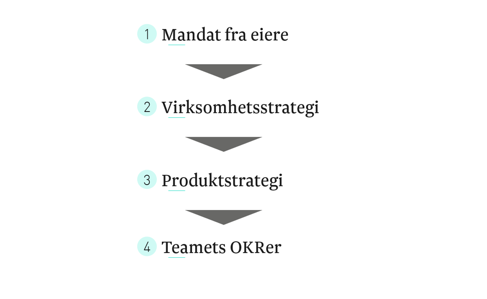 visualization of connection between strategy and OKRs​​​​‌﻿‍﻿​‍​‍‌‍﻿﻿‌﻿​‍‌‍‍‌‌‍‌﻿‌‍‍‌‌‍﻿‍​‍​‍​﻿‍‍​‍​‍‌﻿​﻿‌‍​‌‌‍﻿‍‌‍‍‌‌﻿‌​‌﻿‍‌​‍﻿‍‌‍‍‌‌‍﻿﻿​‍​‍​‍﻿​​‍​‍‌‍‍​‌﻿​‍‌‍‌‌‌‍‌‍​‍​‍​﻿‍‍​‍​‍‌‍‍​‌﻿‌​‌﻿‌​‌﻿​​‌﻿​﻿​﻿‍‍​‍﻿﻿​‍﻿﻿‌‍​‍‌‍‌‌‌‍‍﻿‌‍‍﻿​‍﻿‌‌‍​‍‌‍﻿​‌‍﻿﻿‌‍‌﻿‌‍‌﻿​‍﻿‌‌﻿​﻿‌‍​‌‌‍﻿‍‌‍‍‌‌﻿‌​‌﻿‍‌​‍﻿‍‌﻿‌‍‌‍‌‌‌﻿​‍‌‍​﻿‌‍‌‌‌‍﻿​​‍﻿‍‌‍​‌‌﻿​​‌﻿​​​‍﻿﻿‌‍‍‌‌‍﻿‍‌﻿‌​‌‍‌‌‌‍﻿‍‌﻿‌​​‍﻿﻿‌‍‌‌‌‍‌​‌‍‍‌‌﻿‌​​‍﻿﻿‌‍﻿‌‌‍﻿﻿‌‍‌​‌‍‌‌​﻿﻿‌‌﻿​​‌﻿​‍‌‍‌‌‌﻿​﻿‌‍‌‌‌‍﻿‍‌﻿‌​‌‍​‌‌﻿‌​‌‍‍‌‌‍﻿﻿‌‍﻿‍​﻿‍﻿‌‍‍‌‌‍‌​​﻿﻿‌​﻿‌‍​﻿‍​‌‍‌​‌‍​‌‌‍‌​​﻿‌​​﻿‌‍​﻿‌​​‍﻿‌​﻿‍‌​﻿‌‍​﻿​﻿‌‍​‌​‍﻿‌​﻿‌​​﻿​‍‌‍‌‌‌‍​‍​‍﻿‌​﻿‍‌​﻿‌﻿​﻿‌​​﻿‍‌​‍﻿‌​﻿‌‍‌‍​‍​﻿‌​‌‍​‍​﻿​​​﻿‌‌‌‍​‌​﻿​﻿‌‍​‍​﻿​‍​﻿‌‍​﻿‌‌​﻿‍﻿‌﻿‌​‌﻿‍‌‌﻿​​‌‍‌‌​﻿﻿‌‌﻿​​‌‍﻿﻿‌﻿​﻿‌﻿‌​​﻿‍﻿‌﻿​​‌‍​‌‌﻿‌​‌‍‍​​﻿﻿‌‌‍​﻿‌‍﻿﻿‌‍﻿‍‌﻿‌​‌‍‌‌‌‍﻿‍‌﻿‌​​‍‌‌​﻿‌‌‌​​‍‌‌﻿﻿‌‍‍﻿‌‍‌‌‌﻿‍‌​‍‌‌​﻿​﻿‌​‌​​‍‌‌​﻿​﻿‌​‌​​‍‌‌​﻿​‍​﻿​‍​﻿​﻿​﻿‌﻿​﻿‍​​﻿‍​​﻿​‍​﻿​﻿​﻿​‌​﻿​​​﻿‌﻿​﻿​‍​﻿‌‌‌‍​‍​‍‌‌​﻿​‍​﻿​‍​‍‌‌​﻿‌‌‌​‌​​‍﻿‍‌‍​‌‌‍﻿​‌﻿‌​​﻿﻿﻿‌‍​‍‌‍​‌‌﻿​﻿‌‍‌‌‌‌‌‌‌﻿​‍‌‍﻿​​﻿﻿‌‌‍‍​‌﻿‌​‌﻿‌​‌﻿​​‌﻿​﻿​‍‌‌​﻿​﻿‌​​‌​‍‌‌​﻿​‍‌​‌‍​‍‌‌​﻿​‍‌​‌‍‌‍​‍‌‍‌‌‌‍‍﻿‌‍‍﻿​‍﻿‌‌‍​‍‌‍﻿​‌‍﻿﻿‌‍‌﻿‌‍‌﻿​‍﻿‌‌﻿​﻿‌‍​‌‌‍﻿‍‌‍‍‌‌﻿‌​‌﻿‍‌​‍﻿‍‌﻿‌‍‌‍‌‌‌﻿​‍‌‍​﻿‌‍‌‌‌‍﻿​​‍﻿‍‌‍​‌‌﻿​​‌﻿​​​‍‌‍‌‍‍‌‌‍‌​​﻿﻿‌​﻿‌‍​﻿‍​‌‍‌​‌‍​‌‌‍‌​​﻿‌​​﻿‌‍​﻿‌​​‍﻿‌​﻿‍‌​﻿‌‍​﻿​﻿‌‍​‌​‍﻿‌​﻿‌​​﻿​‍‌‍‌‌‌‍​‍​‍﻿‌​﻿‍‌​﻿‌﻿​﻿‌​​﻿‍‌​‍﻿‌​﻿‌‍‌‍​‍​﻿‌​‌‍​‍​﻿​​​﻿‌‌‌‍​‌​﻿​﻿‌‍​‍​﻿​‍​﻿‌‍​﻿‌‌​‍‌‍‌﻿‌​‌﻿‍‌‌﻿​​‌‍‌‌​﻿﻿‌‌﻿​​‌‍﻿﻿‌﻿​﻿‌﻿‌​​‍‌‍‌﻿​​‌‍​‌‌﻿‌​‌‍‍​​﻿﻿‌‌‍​﻿‌‍﻿﻿‌‍﻿‍‌﻿‌​‌‍‌‌‌‍﻿‍‌﻿‌​​‍‌‌​﻿‌‌‌​​‍‌‌﻿﻿‌‍‍﻿‌‍‌‌‌﻿‍‌​‍‌‌​﻿​﻿‌​‌​​‍‌‌​﻿​﻿‌​‌​​‍‌‌​﻿​‍​﻿​‍​﻿​﻿​﻿‌﻿​﻿‍​​﻿‍​​﻿​‍​﻿​﻿​﻿​‌​﻿​​​﻿‌﻿​﻿​‍​﻿‌‌‌‍​‍​‍‌‌​﻿​‍​﻿​‍​‍‌‌​﻿‌‌‌​‌​​‍﻿‍‌‍​‌‌‍﻿​‌﻿‌​​‍​‍‌﻿﻿‌