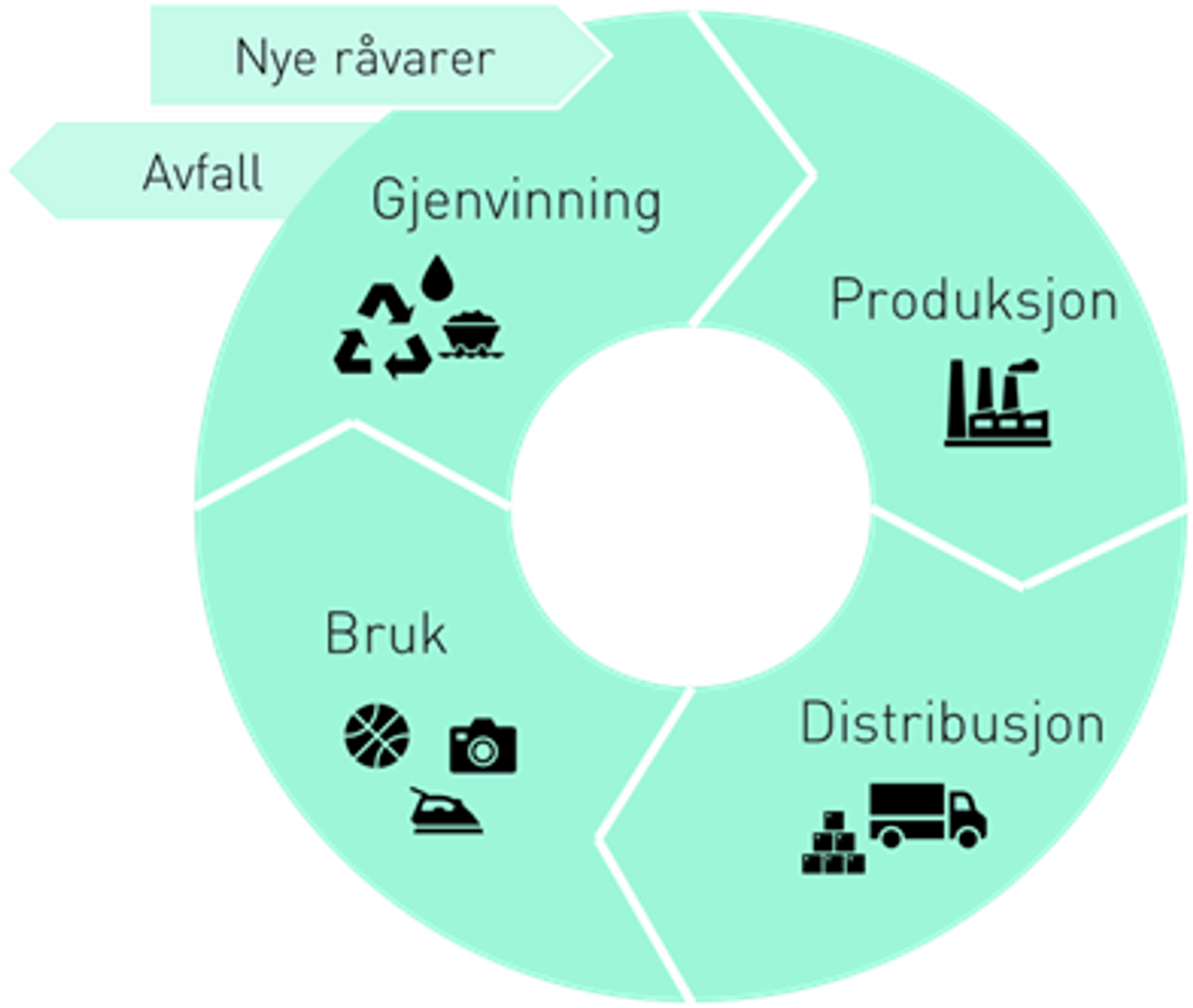 Illustrasjon av en sirkulær verdikjede​​​​‌﻿‍﻿​‍​‍‌‍﻿﻿‌﻿​‍‌‍‍‌‌‍‌﻿‌‍‍‌‌‍﻿‍​‍​‍​﻿‍‍​‍​‍‌﻿​﻿‌‍​‌‌‍﻿‍‌‍‍‌‌﻿‌​‌﻿‍‌​‍﻿‍‌‍‍‌‌‍﻿﻿​‍​‍​‍﻿​​‍​‍‌‍‍​‌﻿​‍‌‍‌‌‌‍‌‍​‍​‍​﻿‍‍​‍​‍‌‍‍​‌﻿‌​‌﻿‌​‌﻿​​‌﻿​﻿​﻿‍‍​‍﻿﻿​‍﻿﻿‌‍​‍‌‍‌‌‌‍‍﻿‌‍‍﻿​‍﻿‌‌‍​‍‌‍﻿​‌‍﻿﻿‌‍‌﻿‌‍‌﻿​‍﻿‌‌﻿​﻿‌‍​‌‌‍﻿‍‌‍‍‌‌﻿‌​‌﻿‍‌​‍﻿‍‌﻿‌‍‌‍‌‌‌﻿​‍‌‍​﻿‌‍‌‌‌‍﻿​​‍﻿‍‌‍​‌‌﻿​​‌﻿​​​‍﻿﻿‌‍‍‌‌‍﻿‍‌﻿‌​‌‍‌‌‌‍﻿‍‌﻿‌​​‍﻿﻿‌‍‌‌‌‍‌​‌‍‍‌‌﻿‌​​‍﻿﻿‌‍﻿‌‌‍﻿﻿‌‍‌​‌‍‌‌​﻿﻿‌‌﻿​​‌﻿​‍‌‍‌‌‌﻿​﻿‌‍‌‌‌‍﻿‍‌﻿‌​‌‍​‌‌﻿‌​‌‍‍‌‌‍﻿﻿‌‍﻿‍​﻿‍﻿‌‍‍‌‌‍‌​​﻿﻿‌​﻿​​‌‍‌‌​﻿‌‌​﻿‌‍​﻿‍​​﻿​​‌‍‌‍‌‍‌‌​‍﻿‌‌‍‌‍​﻿‌﻿‌‍​﻿‌‍​‌​‍﻿‌​﻿‌​‌‍​‌‌‍​‌​﻿​‌​‍﻿‌​﻿‍​​﻿‍​​﻿​‍​﻿‌‌​‍﻿‌‌‍‌​​﻿​‌‌‍​‍‌‍‌‌​﻿‌﻿​﻿​‌​﻿​﻿‌‍‌‌‌‍‌‌‌‍‌‌‌‍​﻿‌‍‌​​﻿‍﻿‌﻿‌​‌﻿‍‌‌﻿​​‌‍‌‌​﻿﻿‌‌﻿​​‌‍﻿﻿‌﻿​﻿‌﻿‌​​﻿‍﻿‌﻿​​‌‍​‌‌﻿‌​‌‍‍​​﻿﻿‌‌‍​﻿‌‍﻿﻿‌‍﻿‍‌﻿‌​‌‍‌‌‌‍﻿‍‌﻿‌​​‍‌‌​﻿‌‌‌​​‍‌‌﻿﻿‌‍‍﻿‌‍‌‌‌﻿‍‌​‍‌‌​﻿​﻿‌​‌​​‍‌‌​﻿​﻿‌​‌​​‍‌‌​﻿​‍​﻿​‍​﻿​﻿​﻿‍‌​﻿‍​‌‍​‍‌‍​﻿​﻿‌‌​﻿‌‍‌‍​﻿‌‍​‍​﻿‌﻿​﻿​‌​﻿​‍​‍‌‌​﻿​‍​﻿​‍​‍‌‌​﻿‌‌‌​‌​​‍﻿‍‌‍​‌‌‍﻿​‌﻿‌​​﻿﻿﻿‌‍​‍‌‍​‌‌﻿​﻿‌‍‌‌‌‌‌‌‌﻿​‍‌‍﻿​​﻿﻿‌‌‍‍​‌﻿‌​‌﻿‌​‌﻿​​‌﻿​﻿​‍‌‌​﻿​﻿‌​​‌​‍‌‌​﻿​‍‌​‌‍​‍‌‌​﻿​‍‌​‌‍‌‍​‍‌‍‌‌‌‍‍﻿‌‍‍﻿​‍﻿‌‌‍​‍‌‍﻿​‌‍﻿﻿‌‍‌﻿‌‍‌﻿​‍﻿‌‌﻿​﻿‌‍​‌‌‍﻿‍‌‍‍‌‌﻿‌​‌﻿‍‌​‍﻿‍‌﻿‌‍‌‍‌‌‌﻿​‍‌‍​﻿‌‍‌‌‌‍﻿​​‍﻿‍‌‍​‌‌﻿​​‌﻿​​​‍‌‍‌‍‍‌‌‍‌​​﻿﻿‌​﻿​​‌‍‌‌​﻿‌‌​﻿‌‍​﻿‍​​﻿​​‌‍‌‍‌‍‌‌​‍﻿‌‌‍‌‍​﻿‌﻿‌‍​﻿‌‍​‌​‍﻿‌​﻿‌​‌‍​‌‌‍​‌​﻿​‌​‍﻿‌​﻿‍​​﻿‍​​﻿​‍​﻿‌‌​‍﻿‌‌‍‌​​﻿​‌‌‍​‍‌‍‌‌​﻿‌﻿​﻿​‌​﻿​﻿‌‍‌‌‌‍‌‌‌‍‌‌‌‍​﻿‌‍‌​​‍‌‍‌﻿‌​‌﻿‍‌‌﻿​​‌‍‌‌​﻿﻿‌‌﻿​​‌‍﻿﻿‌﻿​﻿‌﻿‌​​‍‌‍‌﻿​​‌‍​‌‌﻿‌​‌‍‍​​﻿﻿‌‌‍​﻿‌‍﻿﻿‌‍﻿‍‌﻿‌​‌‍‌‌‌‍﻿‍‌﻿‌​​‍‌‌​﻿‌‌‌​​‍‌‌﻿﻿‌‍‍﻿‌‍‌‌‌﻿‍‌​‍‌‌​﻿​﻿‌​‌​​‍‌‌​﻿​﻿‌​‌​​‍‌‌​﻿​‍​﻿​‍​﻿​﻿​﻿‍‌​﻿‍​‌‍​‍‌‍​﻿​﻿‌‌​﻿‌‍‌‍​﻿‌‍​‍​﻿‌﻿​﻿​‌​﻿​‍​‍‌‌​﻿​‍​﻿​‍​‍‌‌​﻿‌‌‌​‌​​‍﻿‍‌‍​‌‌‍﻿​‌﻿‌​​‍​‍‌﻿﻿‌