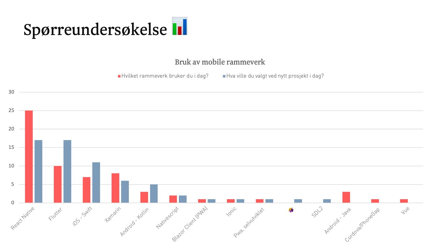 Popularity of mobile application frameworks​​​​‌﻿‍﻿​‍​‍‌‍﻿﻿‌﻿​‍‌‍‍‌‌‍‌﻿‌‍‍‌‌‍﻿‍​‍​‍​﻿‍‍​‍​‍‌﻿​﻿‌‍​‌‌‍﻿‍‌‍‍‌‌﻿‌​‌﻿‍‌​‍﻿‍‌‍‍‌‌‍﻿﻿​‍​‍​‍﻿​​‍​‍‌‍‍​‌﻿​‍‌‍‌‌‌‍‌‍​‍​‍​﻿‍‍​‍​‍‌‍‍​‌﻿‌​‌﻿‌​‌﻿​​‌﻿​﻿​﻿‍‍​‍﻿﻿​‍﻿﻿‌‍​‍‌‍‌‌‌‍‍﻿‌‍‍﻿​‍﻿‌‌‍​‍‌‍﻿​‌‍﻿﻿‌‍‌﻿‌‍‌﻿​‍﻿‌‌﻿​﻿‌‍​‌‌‍﻿‍‌‍‍‌‌﻿‌​‌﻿‍‌​‍﻿‍‌﻿‌‍‌‍‌‌‌﻿​‍‌‍​﻿‌‍‌‌‌‍﻿​​‍﻿‍‌‍​‌‌﻿​​‌﻿​​​‍﻿﻿‌‍‍‌‌‍﻿‍‌﻿‌​‌‍‌‌‌‍﻿‍‌﻿‌​​‍﻿﻿‌‍‌‌‌‍‌​‌‍‍‌‌﻿‌​​‍﻿﻿‌‍﻿‌‌‍﻿﻿‌‍‌​‌‍‌‌​﻿﻿‌‌﻿​​‌﻿​‍‌‍‌‌‌﻿​﻿‌‍‌‌‌‍﻿‍‌﻿‌​‌‍​‌‌﻿‌​‌‍‍‌‌‍﻿﻿‌‍﻿‍​﻿‍﻿‌‍‍‌‌‍‌​​﻿﻿‌​﻿‌﻿​﻿​﻿​﻿‍​‌‍​﻿​﻿​‍​﻿‍​‌‍​﻿‌‍​﻿​‍﻿‌​﻿‍​​﻿​​‌‍‌​​﻿​‍​‍﻿‌​﻿‌​​﻿​‍​﻿‌‌​﻿​﻿​‍﻿‌​﻿‍​‌‍​‍​﻿‍​‌‍‌‍​‍﻿‌​﻿‌﻿​﻿‍​‌‍​‍​﻿‌﻿​﻿‍​​﻿‌​​﻿‍​‌‍‌‌​﻿‌​​﻿‌‌​﻿‌‍‌‍​﻿​﻿‍﻿‌﻿‌​‌﻿‍‌‌﻿​​‌‍‌‌​﻿﻿‌‌﻿​​‌‍﻿﻿‌﻿​﻿‌﻿‌​​﻿‍﻿‌﻿​​‌‍​‌‌﻿‌​‌‍‍​​﻿﻿‌‌‍​﻿‌‍﻿﻿‌‍﻿‍‌﻿‌​‌‍‌‌‌‍﻿‍‌﻿‌​​‍‌‌​﻿‌‌‌​​‍‌‌﻿﻿‌‍‍﻿‌‍‌‌‌﻿‍‌​‍‌‌​﻿​﻿‌​‌​​‍‌‌​﻿​﻿‌​‌​​‍‌‌​﻿​‍​﻿​‍​﻿​‌​﻿‌‍‌‍​‌​﻿​‌‌‍​﻿​﻿‌‍​﻿‍‌​﻿‌‌‌‍​‌‌‍​﻿​﻿‌‍‌‍‌‌​‍‌‌​﻿​‍​﻿​‍​‍‌‌​﻿‌‌‌​‌​​‍﻿‍‌‍​‌‌‍﻿​‌﻿‌​​﻿﻿﻿‌‍​‍‌‍​‌‌﻿​﻿‌‍‌‌‌‌‌‌‌﻿​‍‌‍﻿​​﻿﻿‌‌‍‍​‌﻿‌​‌﻿‌​‌﻿​​‌﻿​﻿​‍‌‌​﻿​﻿‌​​‌​‍‌‌​﻿​‍‌​‌‍​‍‌‌​﻿​‍‌​‌‍‌‍​‍‌‍‌‌‌‍‍﻿‌‍‍﻿​‍﻿‌‌‍​‍‌‍﻿​‌‍﻿﻿‌‍‌﻿‌‍‌﻿​‍﻿‌‌﻿​﻿‌‍​‌‌‍﻿‍‌‍‍‌‌﻿‌​‌﻿‍‌​‍﻿‍‌﻿‌‍‌‍‌‌‌﻿​‍‌‍​﻿‌‍‌‌‌‍﻿​​‍﻿‍‌‍​‌‌﻿​​‌﻿​​​‍‌‍‌‍‍‌‌‍‌​​﻿﻿‌​﻿‌﻿​﻿​﻿​﻿‍​‌‍​﻿​﻿​‍​﻿‍​‌‍​﻿‌‍​﻿​‍﻿‌​﻿‍​​﻿​​‌‍‌​​﻿​‍​‍﻿‌​﻿‌​​﻿​‍​﻿‌‌​﻿​﻿​‍﻿‌​﻿‍​‌‍​‍​﻿‍​‌‍‌‍​‍﻿‌​﻿‌﻿​﻿‍​‌‍​‍​﻿‌﻿​﻿‍​​﻿‌​​﻿‍​‌‍‌‌​﻿‌​​﻿‌‌​﻿‌‍‌‍​﻿​‍‌‍‌﻿‌​‌﻿‍‌‌﻿​​‌‍‌‌​﻿﻿‌‌﻿​​‌‍﻿﻿‌﻿​﻿‌﻿‌​​‍‌‍‌﻿​​‌‍​‌‌﻿‌​‌‍‍​​﻿﻿‌‌‍​﻿‌‍﻿﻿‌‍﻿‍‌﻿‌​‌‍‌‌‌‍﻿‍‌﻿‌​​‍‌‌​﻿‌‌‌​​‍‌‌﻿﻿‌‍‍﻿‌‍‌‌‌﻿‍‌​‍‌‌​﻿​﻿‌​‌​​‍‌‌​﻿​﻿‌​‌​​‍‌‌​﻿​‍​﻿​‍​﻿​‌​﻿‌‍‌‍​‌​﻿​‌‌‍​﻿​﻿‌‍​﻿‍‌​﻿‌‌‌‍​‌‌‍​﻿​﻿‌‍‌‍‌‌​‍‌‌​﻿​‍​﻿​‍​‍‌‌​﻿‌‌‌​‌​​‍﻿‍‌‍​‌‌‍﻿​‌﻿‌​​‍​‍‌﻿﻿‌