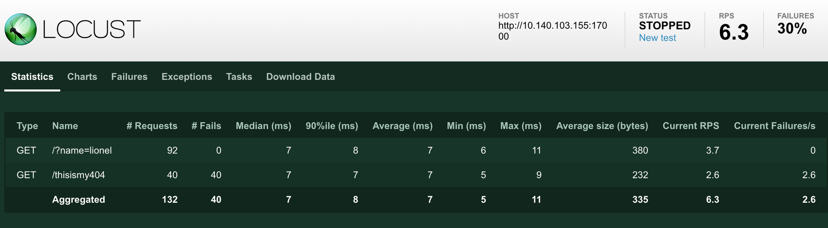 locust several tasks