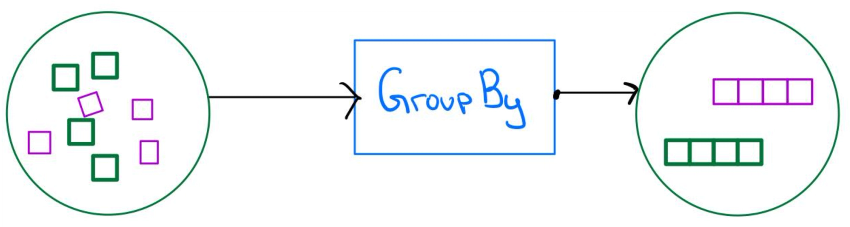 Visualization of beam group by