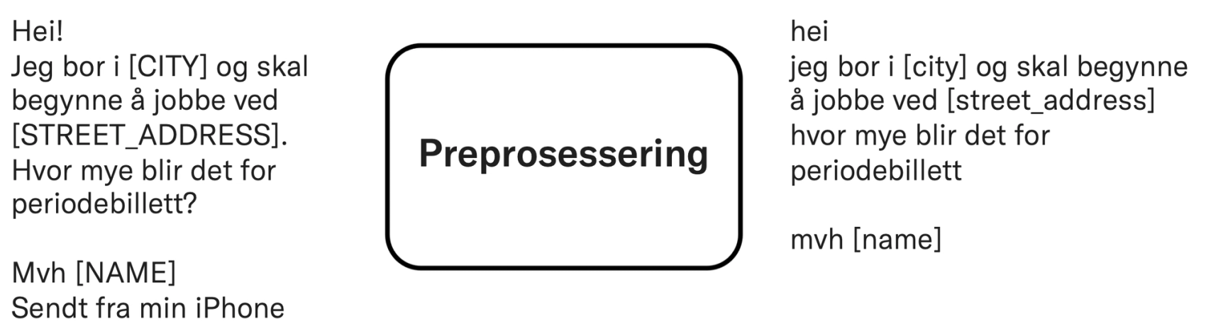 Preprossessering av tekst. Skriften blir til liten tekst, og enkelte ord fjernes.​​​​‌﻿‍﻿​‍​‍‌‍﻿﻿‌﻿​‍‌‍‍‌‌‍‌﻿‌‍‍‌‌‍﻿‍​‍​‍​﻿‍‍​‍​‍‌﻿​﻿‌‍​‌‌‍﻿‍‌‍‍‌‌﻿‌​‌﻿‍‌​‍﻿‍‌‍‍‌‌‍﻿﻿​‍​‍​‍﻿​​‍​‍‌‍‍​‌﻿​‍‌‍‌‌‌‍‌‍​‍​‍​﻿‍‍​‍​‍‌‍‍​‌﻿‌​‌﻿‌​‌﻿​​‌﻿​﻿​﻿‍‍​‍﻿﻿​‍﻿﻿‌‍​‍‌‍‌‌‌‍‍﻿‌‍‍﻿​‍﻿‌‌‍​‍‌‍﻿​‌‍﻿﻿‌‍‌﻿‌‍‌﻿​‍﻿‌‌﻿​﻿‌‍​‌‌‍﻿‍‌‍‍‌‌﻿‌​‌﻿‍‌​‍﻿‍‌﻿‌‍‌‍‌‌‌﻿​‍‌‍​﻿‌‍‌‌‌‍﻿​​‍﻿‍‌‍​‌‌﻿​​‌﻿​​​‍﻿﻿‌‍‍‌‌‍﻿‍‌﻿‌​‌‍‌‌‌‍﻿‍‌﻿‌​​‍﻿﻿‌‍‌‌‌‍‌​‌‍‍‌‌﻿‌​​‍﻿﻿‌‍﻿‌‌‍﻿﻿‌‍‌​‌‍‌‌​﻿﻿‌‌﻿​​‌﻿​‍‌‍‌‌‌﻿​﻿‌‍‌‌‌‍﻿‍‌﻿‌​‌‍​‌‌﻿‌​‌‍‍‌‌‍﻿﻿‌‍﻿‍​﻿‍﻿‌‍‍‌‌‍‌​​﻿﻿‌‌‍​‍‌‍‌‍‌‍‌‍​﻿​​​﻿‍​‌‍‌‍​﻿​‍​﻿​﻿​‍﻿‌‌‍‌​‌‍‌‍​﻿​‍​﻿‌​​‍﻿‌​﻿‌​​﻿​​‌‍​﻿​﻿​​​‍﻿‌​﻿‍‌‌‍​﻿​﻿‌‌​﻿‌﻿​‍﻿‌‌‍​‌‌‍​‍​﻿‌‍​﻿‌﻿​﻿‌‌​﻿​﻿​﻿​​​﻿​﻿​﻿‍​‌‍​‌‌‍​‍‌‍‌‌​﻿‍﻿‌﻿‌​‌﻿‍‌‌﻿​​‌‍‌‌​﻿﻿‌‌﻿​​‌‍﻿﻿‌﻿​﻿‌﻿‌​​﻿‍﻿‌﻿​​‌‍​‌‌﻿‌​‌‍‍​​﻿﻿‌‌‍​﻿‌‍﻿﻿‌‍﻿‍‌﻿‌​‌‍‌‌‌‍﻿‍‌﻿‌​​‍‌‌​﻿‌‌‌​​‍‌‌﻿﻿‌‍‍﻿‌‍‌‌‌﻿‍‌​‍‌‌​﻿​﻿‌​‌​​‍‌‌​﻿​﻿‌​‌​​‍‌‌​﻿​‍​﻿​‍​﻿​﻿​﻿‌‌​﻿‍​‌‍​‌​﻿‌‌​﻿​‌‌‍​‌‌‍​‍​﻿‍​​﻿‍​‌‍‌‌‌‍​‌​‍‌‌​﻿​‍​﻿​‍​‍‌‌​﻿‌‌‌​‌​​‍﻿‍‌‍​‌‌‍﻿​‌﻿‌​​﻿﻿﻿‌‍​‍‌‍​‌‌﻿​﻿‌‍‌‌‌‌‌‌‌﻿​‍‌‍﻿​​﻿﻿‌‌‍‍​‌﻿‌​‌﻿‌​‌﻿​​‌﻿​﻿​‍‌‌​﻿​﻿‌​​‌​‍‌‌​﻿​‍‌​‌‍​‍‌‌​﻿​‍‌​‌‍‌‍​‍‌‍‌‌‌‍‍﻿‌‍‍﻿​‍﻿‌‌‍​‍‌‍﻿​‌‍﻿﻿‌‍‌﻿‌‍‌﻿​‍﻿‌‌﻿​﻿‌‍​‌‌‍﻿‍‌‍‍‌‌﻿‌​‌﻿‍‌​‍﻿‍‌﻿‌‍‌‍‌‌‌﻿​‍‌‍​﻿‌‍‌‌‌‍﻿​​‍﻿‍‌‍​‌‌﻿​​‌﻿​​​‍‌‍‌‍‍‌‌‍‌​​﻿﻿‌‌‍​‍‌‍‌‍‌‍‌‍​﻿​​​﻿‍​‌‍‌‍​﻿​‍​﻿​﻿​‍﻿‌‌‍‌​‌‍‌‍​﻿​‍​﻿‌​​‍﻿‌​﻿‌​​﻿​​‌‍​﻿​﻿​​​‍﻿‌​﻿‍‌‌‍​﻿​﻿‌‌​﻿‌﻿​‍﻿‌‌‍​‌‌‍​‍​﻿‌‍​﻿‌﻿​﻿‌‌​﻿​﻿​﻿​​​﻿​﻿​﻿‍​‌‍​‌‌‍​‍‌‍‌‌​‍‌‍‌﻿‌​‌﻿‍‌‌﻿​​‌‍‌‌​﻿﻿‌‌﻿​​‌‍﻿﻿‌﻿​﻿‌﻿‌​​‍‌‍‌﻿​​‌‍​‌‌﻿‌​‌‍‍​​﻿﻿‌‌‍​﻿‌‍﻿﻿‌‍﻿‍‌﻿‌​‌‍‌‌‌‍﻿‍‌﻿‌​​‍‌‌​﻿‌‌‌​​‍‌‌﻿﻿‌‍‍﻿‌‍‌‌‌﻿‍‌​‍‌‌​﻿​﻿‌​‌​​‍‌‌​﻿​﻿‌​‌​​‍‌‌​﻿​‍​﻿​‍​﻿​﻿​﻿‌‌​﻿‍​‌‍​‌​﻿‌‌​﻿​‌‌‍​‌‌‍​‍​﻿‍​​﻿‍​‌‍‌‌‌‍​‌​‍‌‌​﻿​‍​﻿​‍​‍‌‌​﻿‌‌‌​‌​​‍﻿‍‌‍​‌‌‍﻿​‌﻿‌​​‍​‍‌﻿﻿‌