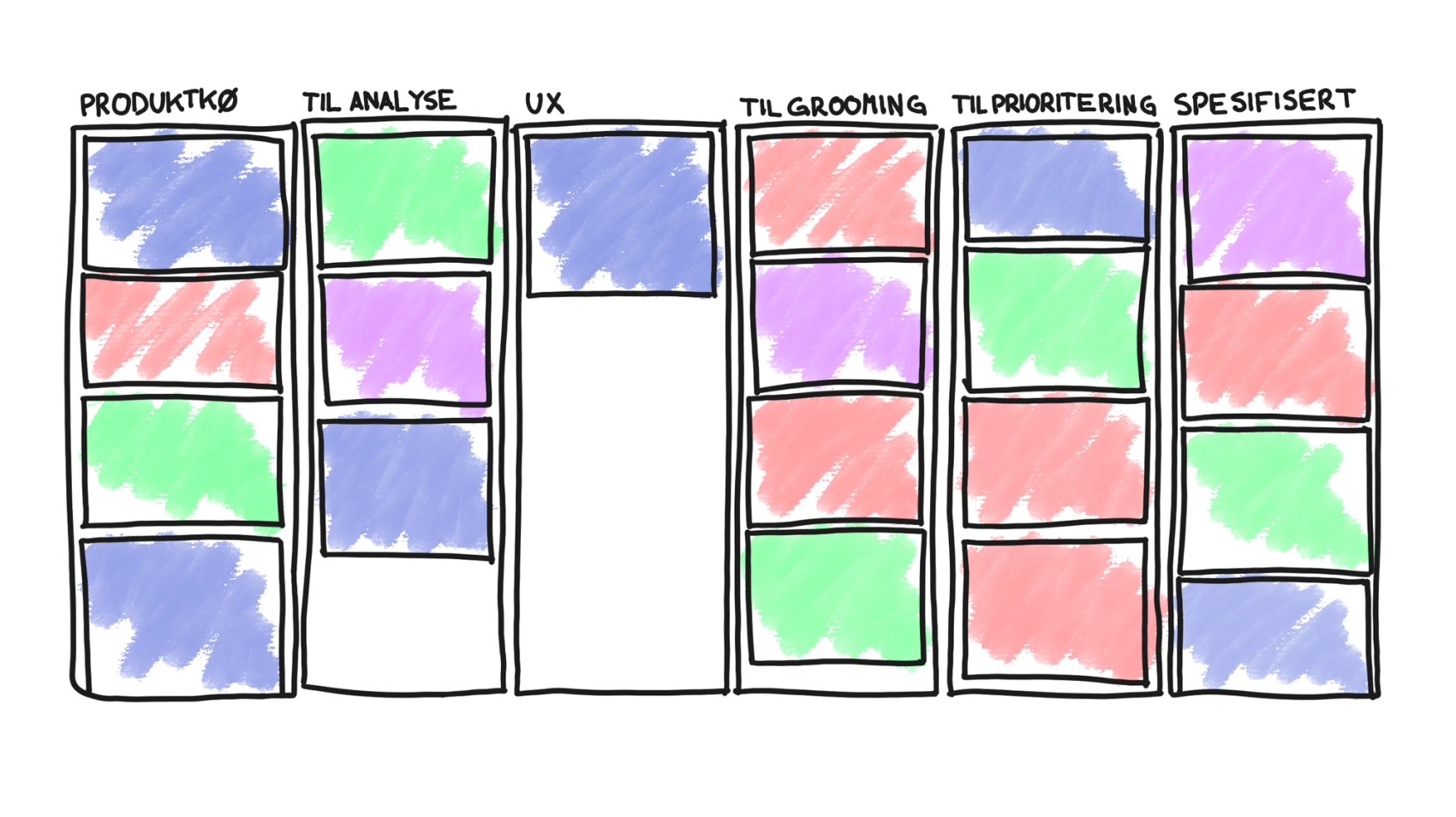 En kanban-tavle som bla. tar for seg produktkø, analyse, ux og prioritering​​​​‌﻿‍﻿​‍​‍‌‍﻿﻿‌﻿​‍‌‍‍‌‌‍‌﻿‌‍‍‌‌‍﻿‍​‍​‍​﻿‍‍​‍​‍‌﻿​﻿‌‍​‌‌‍﻿‍‌‍‍‌‌﻿‌​‌﻿‍‌​‍﻿‍‌‍‍‌‌‍﻿﻿​‍​‍​‍﻿​​‍​‍‌‍‍​‌﻿​‍‌‍‌‌‌‍‌‍​‍​‍​﻿‍‍​‍​‍‌‍‍​‌﻿‌​‌﻿‌​‌﻿​​‌﻿​﻿​﻿‍‍​‍﻿﻿​‍﻿﻿‌‍​‍‌‍‌‌‌‍‍﻿‌‍‍﻿​‍﻿‌‌‍​‍‌‍﻿​‌‍﻿﻿‌‍‌﻿‌‍‌﻿​‍﻿‌‌﻿​﻿‌‍​‌‌‍﻿‍‌‍‍‌‌﻿‌​‌﻿‍‌​‍﻿‍‌﻿‌‍‌‍‌‌‌﻿​‍‌‍​﻿‌‍‌‌‌‍﻿​​‍﻿‍‌‍​‌‌﻿​​‌﻿​​​‍﻿﻿‌‍‍‌‌‍﻿‍‌﻿‌​‌‍‌‌‌‍﻿‍‌﻿‌​​‍﻿﻿‌‍‌‌‌‍‌​‌‍‍‌‌﻿‌​​‍﻿﻿‌‍﻿‌‌‍﻿﻿‌‍‌​‌‍‌‌​﻿﻿‌‌﻿​​‌﻿​‍‌‍‌‌‌﻿​﻿‌‍‌‌‌‍﻿‍‌﻿‌​‌‍​‌‌﻿‌​‌‍‍‌‌‍﻿﻿‌‍﻿‍​﻿‍﻿‌‍‍‌‌‍‌​​﻿﻿‌​﻿‌‍​﻿​﻿‌‍​‍​﻿​​‌‍‌‍​﻿​​‌‍‌​‌‍‌‍​‍﻿‌‌‍‌‌​﻿‌​‌‍‌​‌‍‌‍​‍﻿‌​﻿‌​​﻿‌​​﻿​‍​﻿​‍​‍﻿‌​﻿‍‌‌‍‌‌‌‍​‍‌‍‌‍​‍﻿‌‌‍‌‍​﻿‍​‌‍​﻿‌‍​‍‌‍‌‍​﻿​‌‌‍​‌​﻿​‌​﻿​‍​﻿​‌​﻿​​​﻿‌﻿​﻿‍﻿‌﻿‌​‌﻿‍‌‌﻿​​‌‍‌‌​﻿﻿‌‌﻿​​‌‍﻿﻿‌﻿​﻿‌﻿‌​​﻿‍﻿‌﻿​​‌‍​‌‌﻿‌​‌‍‍​​﻿﻿‌‌‍​﻿‌‍﻿﻿‌‍﻿‍‌﻿‌​‌‍‌‌‌‍﻿‍‌﻿‌​​‍‌‌​﻿‌‌‌​​‍‌‌﻿﻿‌‍‍﻿‌‍‌‌‌﻿‍‌​‍‌‌​﻿​﻿‌​‌​​‍‌‌​﻿​﻿‌​‌​​‍‌‌​﻿​‍​﻿​‍‌‍​‌‌‍‌‍​﻿‌﻿​﻿​﻿‌‍​‌​﻿​‌​﻿‌﻿‌‍‌‍​﻿‌‍‌‍​‍‌‍​‍​﻿‍‌​‍‌‌​﻿​‍​﻿​‍​‍‌‌​﻿‌‌‌​‌​​‍﻿‍‌‍​‌‌‍﻿​‌﻿‌​​﻿﻿﻿‌‍​‍‌‍​‌‌﻿​﻿‌‍‌‌‌‌‌‌‌﻿​‍‌‍﻿​​﻿﻿‌‌‍‍​‌﻿‌​‌﻿‌​‌﻿​​‌﻿​﻿​‍‌‌​﻿​﻿‌​​‌​‍‌‌​﻿​‍‌​‌‍​‍‌‌​﻿​‍‌​‌‍‌‍​‍‌‍‌‌‌‍‍﻿‌‍‍﻿​‍﻿‌‌‍​‍‌‍﻿​‌‍﻿﻿‌‍‌﻿‌‍‌﻿​‍﻿‌‌﻿​﻿‌‍​‌‌‍﻿‍‌‍‍‌‌﻿‌​‌﻿‍‌​‍﻿‍‌﻿‌‍‌‍‌‌‌﻿​‍‌‍​﻿‌‍‌‌‌‍﻿​​‍﻿‍‌‍​‌‌﻿​​‌﻿​​​‍‌‍‌‍‍‌‌‍‌​​﻿﻿‌​﻿‌‍​﻿​﻿‌‍​‍​﻿​​‌‍‌‍​﻿​​‌‍‌​‌‍‌‍​‍﻿‌‌‍‌‌​﻿‌​‌‍‌​‌‍‌‍​‍﻿‌​﻿‌​​﻿‌​​﻿​‍​﻿​‍​‍﻿‌​﻿‍‌‌‍‌‌‌‍​‍‌‍‌‍​‍﻿‌‌‍‌‍​﻿‍​‌‍​﻿‌‍​‍‌‍‌‍​﻿​‌‌‍​‌​﻿​‌​﻿​‍​﻿​‌​﻿​​​﻿‌﻿​‍‌‍‌﻿‌​‌﻿‍‌‌﻿​​‌‍‌‌​﻿﻿‌‌﻿​​‌‍﻿﻿‌﻿​﻿‌﻿‌​​‍‌‍‌﻿​​‌‍​‌‌﻿‌​‌‍‍​​﻿﻿‌‌‍​﻿‌‍﻿﻿‌‍﻿‍‌﻿‌​‌‍‌‌‌‍﻿‍‌﻿‌​​‍‌‌​﻿‌‌‌​​‍‌‌﻿﻿‌‍‍﻿‌‍‌‌‌﻿‍‌​‍‌‌​﻿​﻿‌​‌​​‍‌‌​﻿​﻿‌​‌​​‍‌‌​﻿​‍​﻿​‍‌‍​‌‌‍‌‍​﻿‌﻿​﻿​﻿‌‍​‌​﻿​‌​﻿‌﻿‌‍‌‍​﻿‌‍‌‍​‍‌‍​‍​﻿‍‌​‍‌‌​﻿​‍​﻿​‍​‍‌‌​﻿‌‌‌​‌​​‍﻿‍‌‍​‌‌‍﻿​‌﻿‌​​‍​‍‌﻿﻿‌