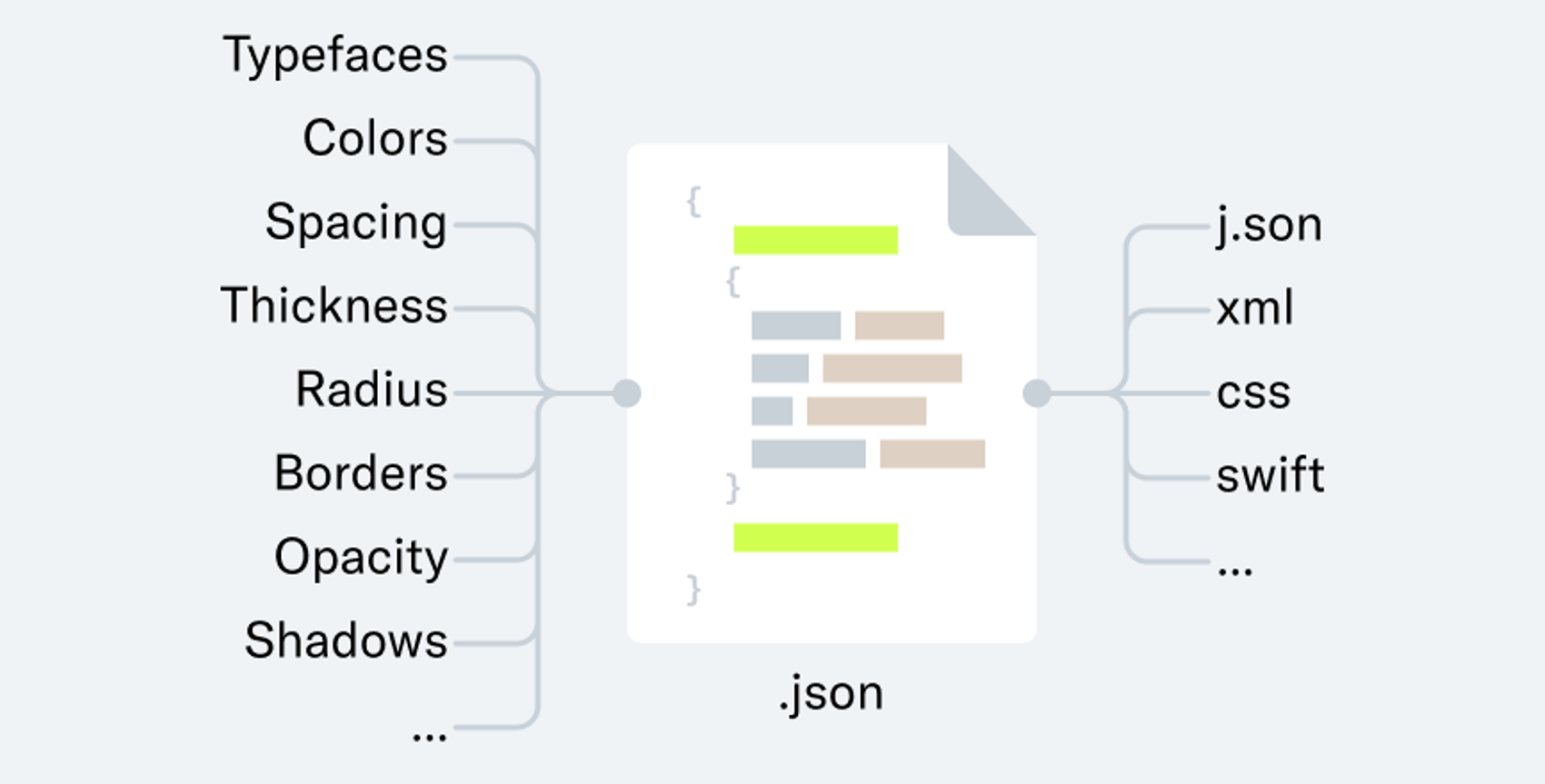 An illustration of a j.son document that is connected to input values and output values​​​​‌﻿‍﻿​‍​‍‌‍﻿﻿‌﻿​‍‌‍‍‌‌‍‌﻿‌‍‍‌‌‍﻿‍​‍​‍​﻿‍‍​‍​‍‌﻿​﻿‌‍​‌‌‍﻿‍‌‍‍‌‌﻿‌​‌﻿‍‌​‍﻿‍‌‍‍‌‌‍﻿﻿​‍​‍​‍﻿​​‍​‍‌‍‍​‌﻿​‍‌‍‌‌‌‍‌‍​‍​‍​﻿‍‍​‍​‍‌‍‍​‌﻿‌​‌﻿‌​‌﻿​​‌﻿​﻿​﻿‍‍​‍﻿﻿​‍﻿﻿‌‍​‍‌‍‌‌‌‍‍﻿‌‍‍﻿​‍﻿‌‌‍​‍‌‍﻿​‌‍﻿﻿‌‍‌﻿‌‍‌﻿​‍﻿‌‌﻿​﻿‌‍​‌‌‍﻿‍‌‍‍‌‌﻿‌​‌﻿‍‌​‍﻿‍‌﻿‌‍‌‍‌‌‌﻿​‍‌‍​﻿‌‍‌‌‌‍﻿​​‍﻿‍‌‍​‌‌﻿​​‌﻿​​​‍﻿﻿‌‍‍‌‌‍﻿‍‌﻿‌​‌‍‌‌‌‍﻿‍‌﻿‌​​‍﻿﻿‌‍‌‌‌‍‌​‌‍‍‌‌﻿‌​​‍﻿﻿‌‍﻿‌‌‍﻿﻿‌‍‌​‌‍‌‌​﻿﻿‌‌﻿​​‌﻿​‍‌‍‌‌‌﻿​﻿‌‍‌‌‌‍﻿‍‌﻿‌​‌‍​‌‌﻿‌​‌‍‍‌‌‍﻿﻿‌‍﻿‍​﻿‍﻿‌‍‍‌‌‍‌​​﻿﻿‌​﻿‍​‌‍​﻿‌‍‌​​﻿​‌​﻿‌‌‌‍​﻿​﻿​‍​﻿​​​‍﻿‌‌‍​‌‌‍​‌​﻿‌‌​﻿‌‍​‍﻿‌​﻿‌​​﻿​‍‌‍‌‍​﻿​‌​‍﻿‌‌‍​‍‌‍​‍​﻿‌​​﻿‌‍​‍﻿‌​﻿​‍‌‍​‌​﻿‌‍‌‍​﻿​﻿‌‍​﻿‌‌‌‍‌‌​﻿‌​​﻿​‍‌‍‌‌‌‍​﻿‌‍‌‍​﻿‍﻿‌﻿‌​‌﻿‍‌‌﻿​​‌‍‌‌​﻿﻿‌‌﻿​​‌‍﻿﻿‌﻿​﻿‌﻿‌​​﻿‍﻿‌﻿​​‌‍​‌‌﻿‌​‌‍‍​​﻿﻿‌‌‍​﻿‌‍﻿﻿‌‍﻿‍‌﻿‌​‌‍‌‌‌‍﻿‍‌﻿‌​​‍‌‌​﻿‌‌‌​​‍‌‌﻿﻿‌‍‍﻿‌‍‌‌‌﻿‍‌​‍‌‌​﻿​﻿‌​‌​​‍‌‌​﻿​﻿‌​‌​​‍‌‌​﻿​‍​﻿​‍​﻿‌﻿​﻿​‌‌‍‌​‌‍​‌​﻿‍‌​﻿​﻿​﻿‌﻿‌‍​‌​﻿‌​‌‍‌‍‌‍​﻿‌‍‌​​‍‌‌​﻿​‍​﻿​‍​‍‌‌​﻿‌‌‌​‌​​‍﻿‍‌‍​‌‌‍﻿​‌﻿‌​​﻿﻿﻿‌‍​‍‌‍​‌‌﻿​﻿‌‍‌‌‌‌‌‌‌﻿​‍‌‍﻿​​﻿﻿‌‌‍‍​‌﻿‌​‌﻿‌​‌﻿​​‌﻿​﻿​‍‌‌​﻿​﻿‌​​‌​‍‌‌​﻿​‍‌​‌‍​‍‌‌​﻿​‍‌​‌‍‌‍​‍‌‍‌‌‌‍‍﻿‌‍‍﻿​‍﻿‌‌‍​‍‌‍﻿​‌‍﻿﻿‌‍‌﻿‌‍‌﻿​‍﻿‌‌﻿​﻿‌‍​‌‌‍﻿‍‌‍‍‌‌﻿‌​‌﻿‍‌​‍﻿‍‌﻿‌‍‌‍‌‌‌﻿​‍‌‍​﻿‌‍‌‌‌‍﻿​​‍﻿‍‌‍​‌‌﻿​​‌﻿​​​‍‌‍‌‍‍‌‌‍‌​​﻿﻿‌​﻿‍​‌‍​﻿‌‍‌​​﻿​‌​﻿‌‌‌‍​﻿​﻿​‍​﻿​​​‍﻿‌‌‍​‌‌‍​‌​﻿‌‌​﻿‌‍​‍﻿‌​﻿‌​​﻿​‍‌‍‌‍​﻿​‌​‍﻿‌‌‍​‍‌‍​‍​﻿‌​​﻿‌‍​‍﻿‌​﻿​‍‌‍​‌​﻿‌‍‌‍​﻿​﻿‌‍​﻿‌‌‌‍‌‌​﻿‌​​﻿​‍‌‍‌‌‌‍​﻿‌‍‌‍​‍‌‍‌﻿‌​‌﻿‍‌‌﻿​​‌‍‌‌​﻿﻿‌‌﻿​​‌‍﻿﻿‌﻿​﻿‌﻿‌​​‍‌‍‌﻿​​‌‍​‌‌﻿‌​‌‍‍​​﻿﻿‌‌‍​﻿‌‍﻿﻿‌‍﻿‍‌﻿‌​‌‍‌‌‌‍﻿‍‌﻿‌​​‍‌‌​﻿‌‌‌​​‍‌‌﻿﻿‌‍‍﻿‌‍‌‌‌﻿‍‌​‍‌‌​﻿​﻿‌​‌​​‍‌‌​﻿​﻿‌​‌​​‍‌‌​﻿​‍​﻿​‍​﻿‌﻿​﻿​‌‌‍‌​‌‍​‌​﻿‍‌​﻿​﻿​﻿‌﻿‌‍​‌​﻿‌​‌‍‌‍‌‍​﻿‌‍‌​​‍‌‌​﻿​‍​﻿​‍​‍‌‌​﻿‌‌‌​‌​​‍﻿‍‌‍​‌‌‍﻿​‌﻿‌​​‍​‍‌﻿﻿‌