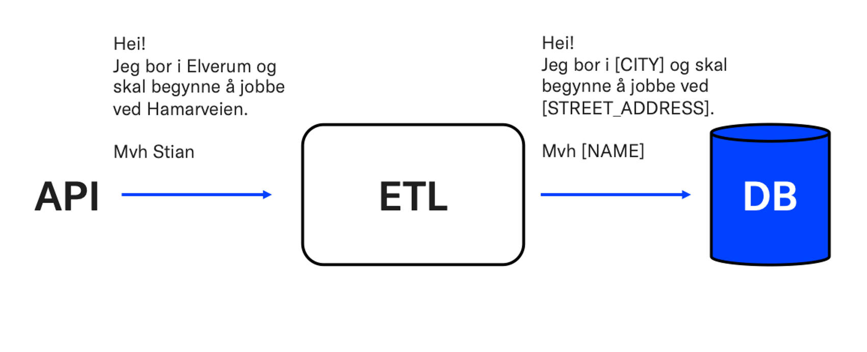 Extract transform load pipeline fra API til database​​​​‌﻿‍﻿​‍​‍‌‍﻿﻿‌﻿​‍‌‍‍‌‌‍‌﻿‌‍‍‌‌‍﻿‍​‍​‍​﻿‍‍​‍​‍‌﻿​﻿‌‍​‌‌‍﻿‍‌‍‍‌‌﻿‌​‌﻿‍‌​‍﻿‍‌‍‍‌‌‍﻿﻿​‍​‍​‍﻿​​‍​‍‌‍‍​‌﻿​‍‌‍‌‌‌‍‌‍​‍​‍​﻿‍‍​‍​‍‌‍‍​‌﻿‌​‌﻿‌​‌﻿​​‌﻿​﻿​﻿‍‍​‍﻿﻿​‍﻿﻿‌‍​‍‌‍‌‌‌‍‍﻿‌‍‍﻿​‍﻿‌‌‍​‍‌‍﻿​‌‍﻿﻿‌‍‌﻿‌‍‌﻿​‍﻿‌‌﻿​﻿‌‍​‌‌‍﻿‍‌‍‍‌‌﻿‌​‌﻿‍‌​‍﻿‍‌﻿‌‍‌‍‌‌‌﻿​‍‌‍​﻿‌‍‌‌‌‍﻿​​‍﻿‍‌‍​‌‌﻿​​‌﻿​​​‍﻿﻿‌‍‍‌‌‍﻿‍‌﻿‌​‌‍‌‌‌‍﻿‍‌﻿‌​​‍﻿﻿‌‍‌‌‌‍‌​‌‍‍‌‌﻿‌​​‍﻿﻿‌‍﻿‌‌‍﻿﻿‌‍‌​‌‍‌‌​﻿﻿‌‌﻿​​‌﻿​‍‌‍‌‌‌﻿​﻿‌‍‌‌‌‍﻿‍‌﻿‌​‌‍​‌‌﻿‌​‌‍‍‌‌‍﻿﻿‌‍﻿‍​﻿‍﻿‌‍‍‌‌‍‌​​﻿﻿‌‌‍​‍‌‍‌‍‌‍‌‍​﻿​​​﻿‍​‌‍‌‍​﻿​‍​﻿​﻿​‍﻿‌‌‍‌​‌‍‌‍​﻿​‍​﻿‌​​‍﻿‌​﻿‌​​﻿​​‌‍​﻿​﻿​​​‍﻿‌​﻿‍‌‌‍​﻿​﻿‌‌​﻿‌﻿​‍﻿‌‌‍​‌‌‍​‍​﻿‌‍​﻿‌﻿​﻿‌‌​﻿​﻿​﻿​​​﻿​﻿​﻿‍​‌‍​‌‌‍​‍‌‍‌‌​﻿‍﻿‌﻿‌​‌﻿‍‌‌﻿​​‌‍‌‌​﻿﻿‌‌﻿​​‌‍﻿﻿‌﻿​﻿‌﻿‌​​﻿‍﻿‌﻿​​‌‍​‌‌﻿‌​‌‍‍​​﻿﻿‌‌‍​﻿‌‍﻿﻿‌‍﻿‍‌﻿‌​‌‍‌‌‌‍﻿‍‌﻿‌​​‍‌‌​﻿‌‌‌​​‍‌‌﻿﻿‌‍‍﻿‌‍‌‌‌﻿‍‌​‍‌‌​﻿​﻿‌​‌​​‍‌‌​﻿​﻿‌​‌​​‍‌‌​﻿​‍​﻿​‍‌‍​‌​﻿​﻿‌‍‌​‌‍‌‍‌‍‌‍​﻿‍​​﻿‌﻿‌‍‌​‌‍​‌​﻿‌​​﻿‍​‌‍‌‌​‍‌‌​﻿​‍​﻿​‍​‍‌‌​﻿‌‌‌​‌​​‍﻿‍‌‍​‌‌‍﻿​‌﻿‌​​﻿﻿﻿‌‍​‍‌‍​‌‌﻿​﻿‌‍‌‌‌‌‌‌‌﻿​‍‌‍﻿​​﻿﻿‌‌‍‍​‌﻿‌​‌﻿‌​‌﻿​​‌﻿​﻿​‍‌‌​﻿​﻿‌​​‌​‍‌‌​﻿​‍‌​‌‍​‍‌‌​﻿​‍‌​‌‍‌‍​‍‌‍‌‌‌‍‍﻿‌‍‍﻿​‍﻿‌‌‍​‍‌‍﻿​‌‍﻿﻿‌‍‌﻿‌‍‌﻿​‍﻿‌‌﻿​﻿‌‍​‌‌‍﻿‍‌‍‍‌‌﻿‌​‌﻿‍‌​‍﻿‍‌﻿‌‍‌‍‌‌‌﻿​‍‌‍​﻿‌‍‌‌‌‍﻿​​‍﻿‍‌‍​‌‌﻿​​‌﻿​​​‍‌‍‌‍‍‌‌‍‌​​﻿﻿‌‌‍​‍‌‍‌‍‌‍‌‍​﻿​​​﻿‍​‌‍‌‍​﻿​‍​﻿​﻿​‍﻿‌‌‍‌​‌‍‌‍​﻿​‍​﻿‌​​‍﻿‌​﻿‌​​﻿​​‌‍​﻿​﻿​​​‍﻿‌​﻿‍‌‌‍​﻿​﻿‌‌​﻿‌﻿​‍﻿‌‌‍​‌‌‍​‍​﻿‌‍​﻿‌﻿​﻿‌‌​﻿​﻿​﻿​​​﻿​﻿​﻿‍​‌‍​‌‌‍​‍‌‍‌‌​‍‌‍‌﻿‌​‌﻿‍‌‌﻿​​‌‍‌‌​﻿﻿‌‌﻿​​‌‍﻿﻿‌﻿​﻿‌﻿‌​​‍‌‍‌﻿​​‌‍​‌‌﻿‌​‌‍‍​​﻿﻿‌‌‍​﻿‌‍﻿﻿‌‍﻿‍‌﻿‌​‌‍‌‌‌‍﻿‍‌﻿‌​​‍‌‌​﻿‌‌‌​​‍‌‌﻿﻿‌‍‍﻿‌‍‌‌‌﻿‍‌​‍‌‌​﻿​﻿‌​‌​​‍‌‌​﻿​﻿‌​‌​​‍‌‌​﻿​‍​﻿​‍‌‍​‌​﻿​﻿‌‍‌​‌‍‌‍‌‍‌‍​﻿‍​​﻿‌﻿‌‍‌​‌‍​‌​﻿‌​​﻿‍​‌‍‌‌​‍‌‌​﻿​‍​﻿​‍​‍‌‌​﻿‌‌‌​‌​​‍﻿‍‌‍​‌‌‍﻿​‌﻿‌​​‍​‍‌﻿﻿‌