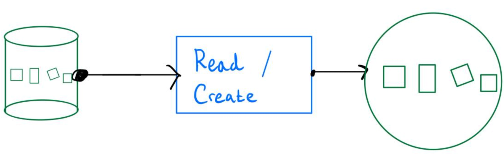 Illustration of loading data from source