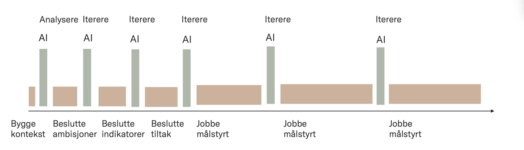 En effekt målprosess