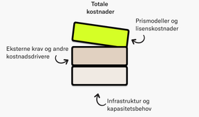 Kostnader