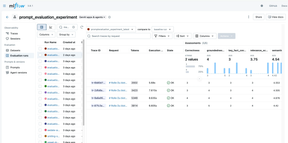 Oversikt over metrikker for en enkelt prompt