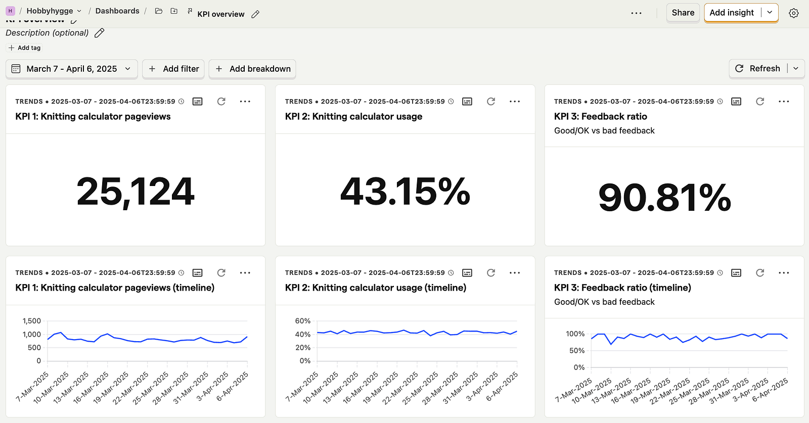 Skjermbilde av 3 KPI-er