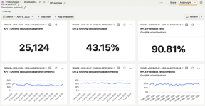 Skjermbilde av 3 KPI-er