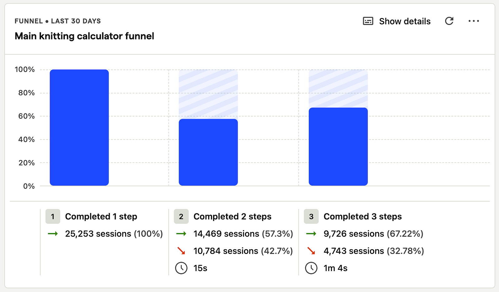 Skjermbilde av en trakt