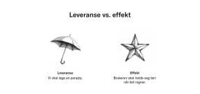 Eksempel på leveranse vs. effekt. Leveranse: Vi skal lage en paraply. Effekt: Brukeren skal holde seg tørr når det regner.