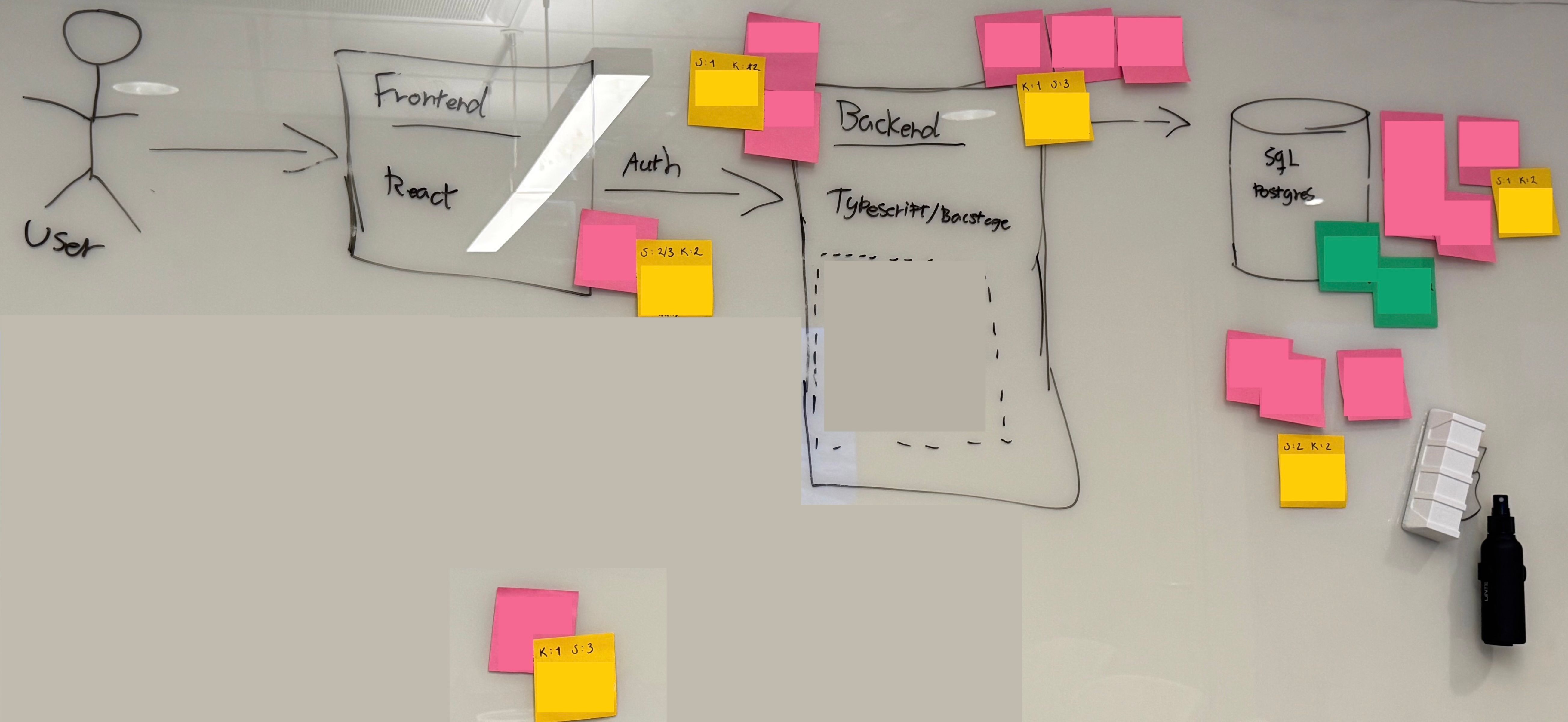 eksempel-resultat-fra-workshop