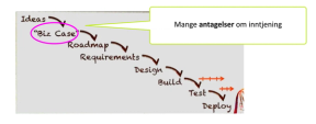 Business case = antagelser om inntjening