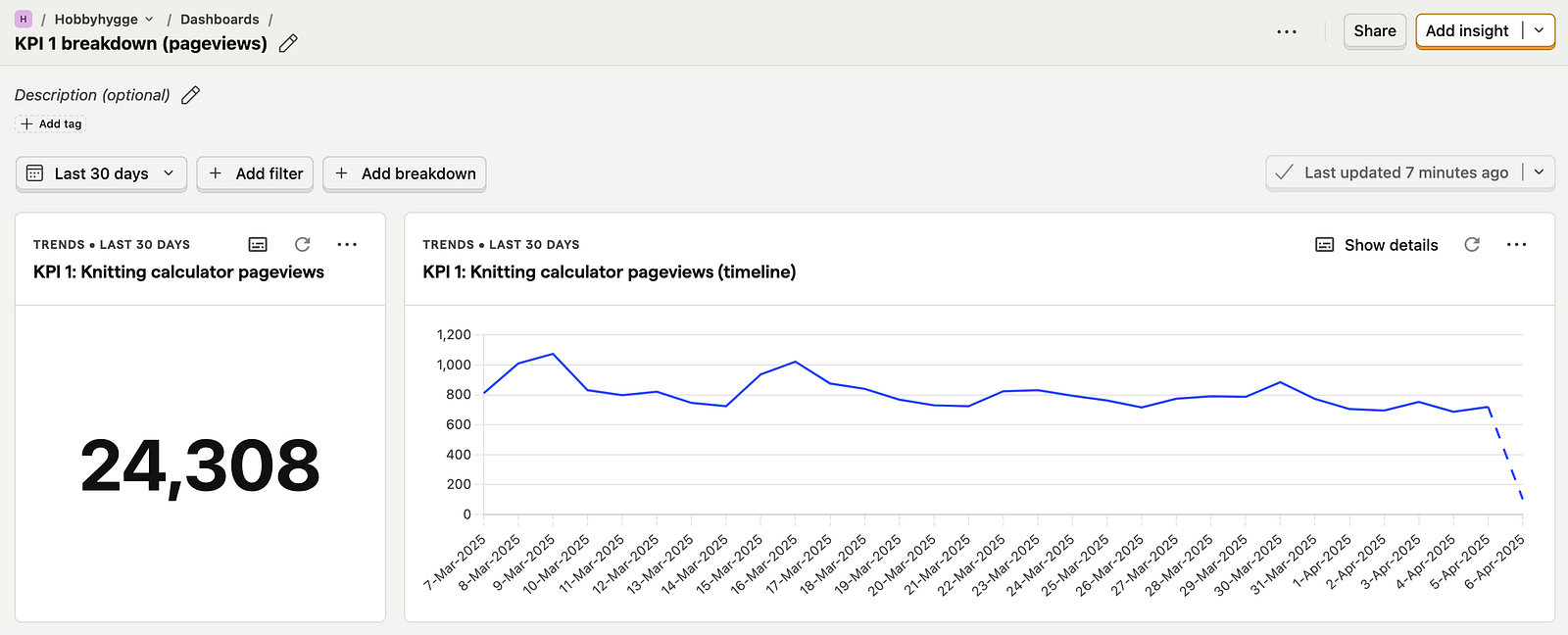 Skjermbilde av en KPI med graf