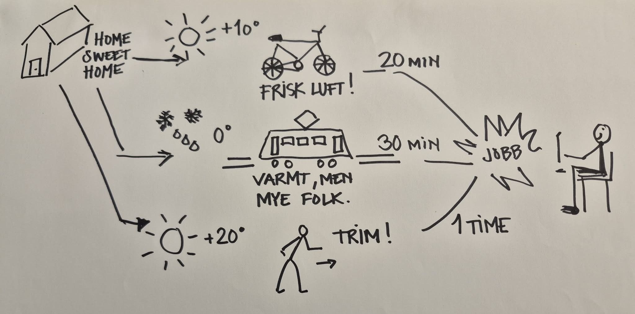 Min reise til jobben
