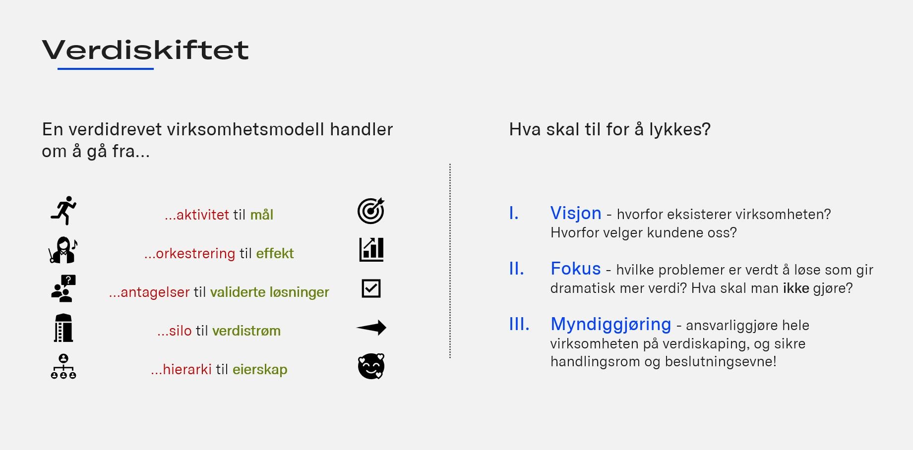 Verdiskiftet-modellen