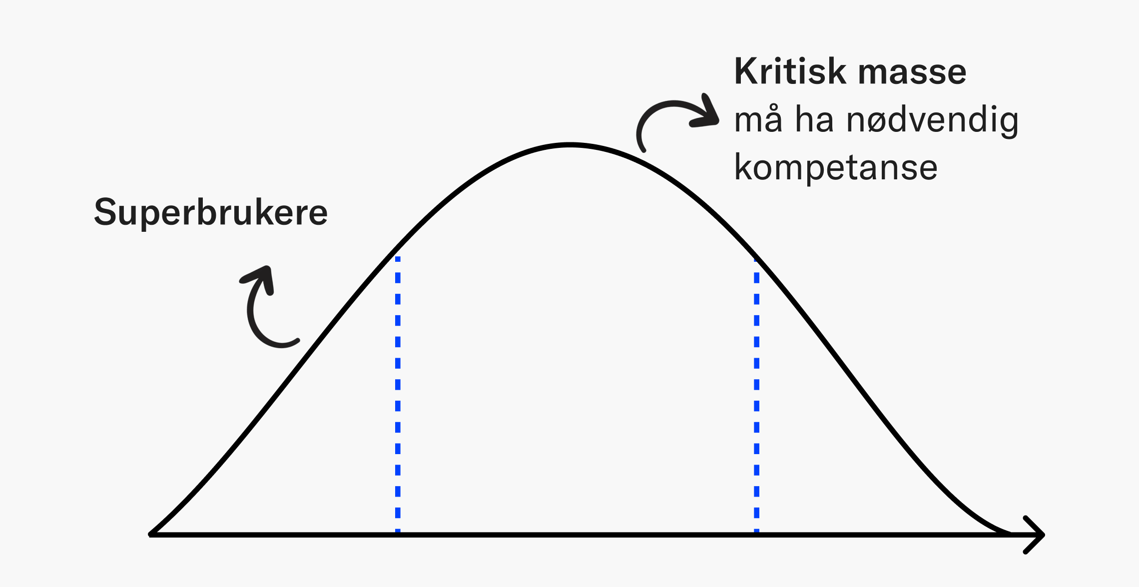 Kompetanse