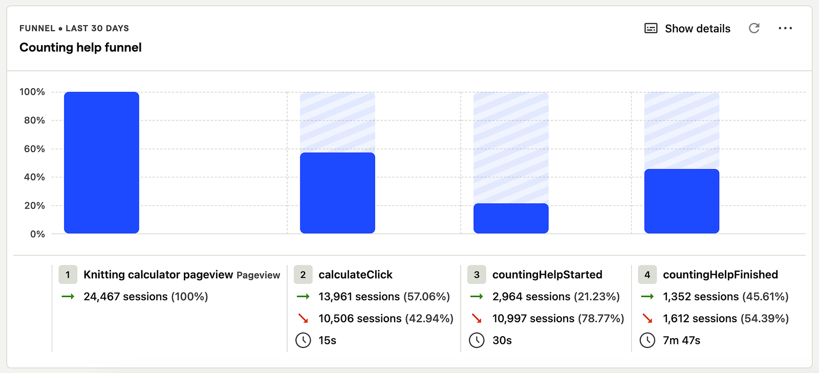 Skjermbilde av en trakt