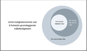 Illustrasjon med tekst “Utvid mulighetsrommet ved å forbedre grunnleggende måleverdigheter!” Det viser tre sirkler med økende størrelse, der den minste representerer det teamet faktisk måler, den mellomste det teamet tror de kan måle, og den største det teamet kan måle.