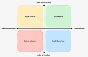 Kulturkompasset for virksomheter (Modell av: Vilde Egeland)