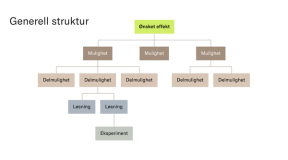 Opportunity Solution Tree