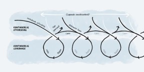 Kontinuerlig utforskning og utvikling