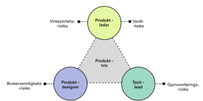 figur av produkttrio