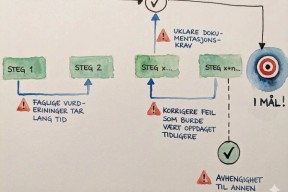 Illustrasjon av en tenkt verdistrømskartlegging