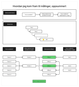 Stor illustrasjon som oppsummerer alle stegene gjort i denne artikkelen.